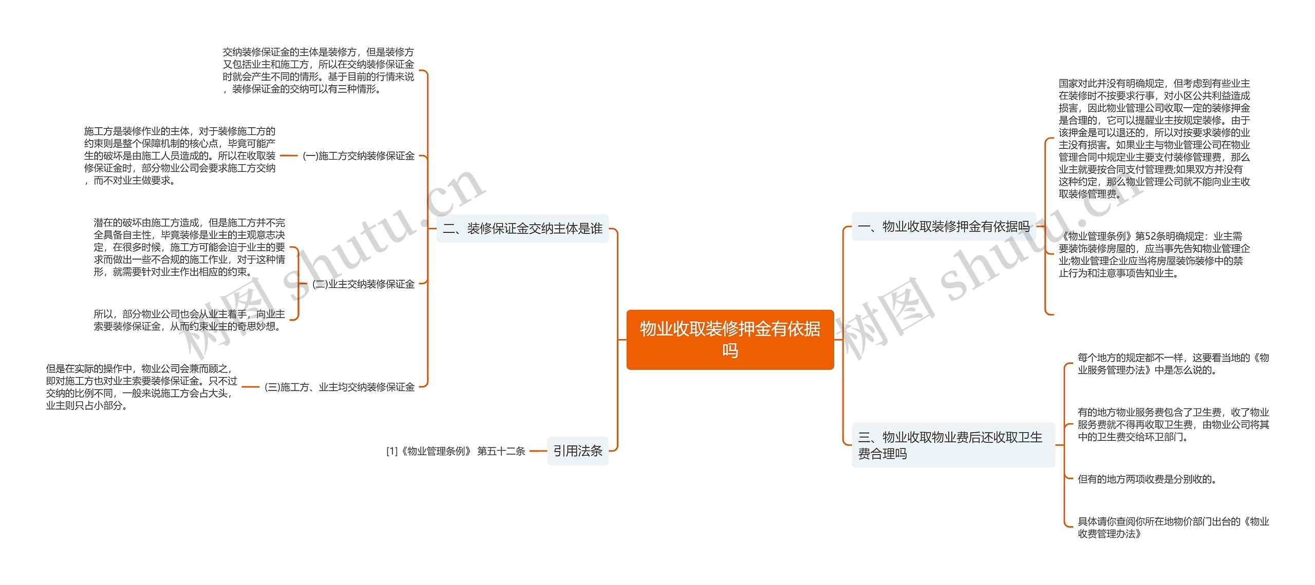 物业收取装修押金有依据吗