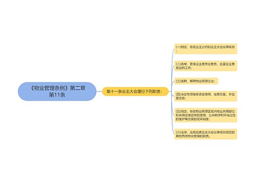 《物业管理条例》第二章第11条