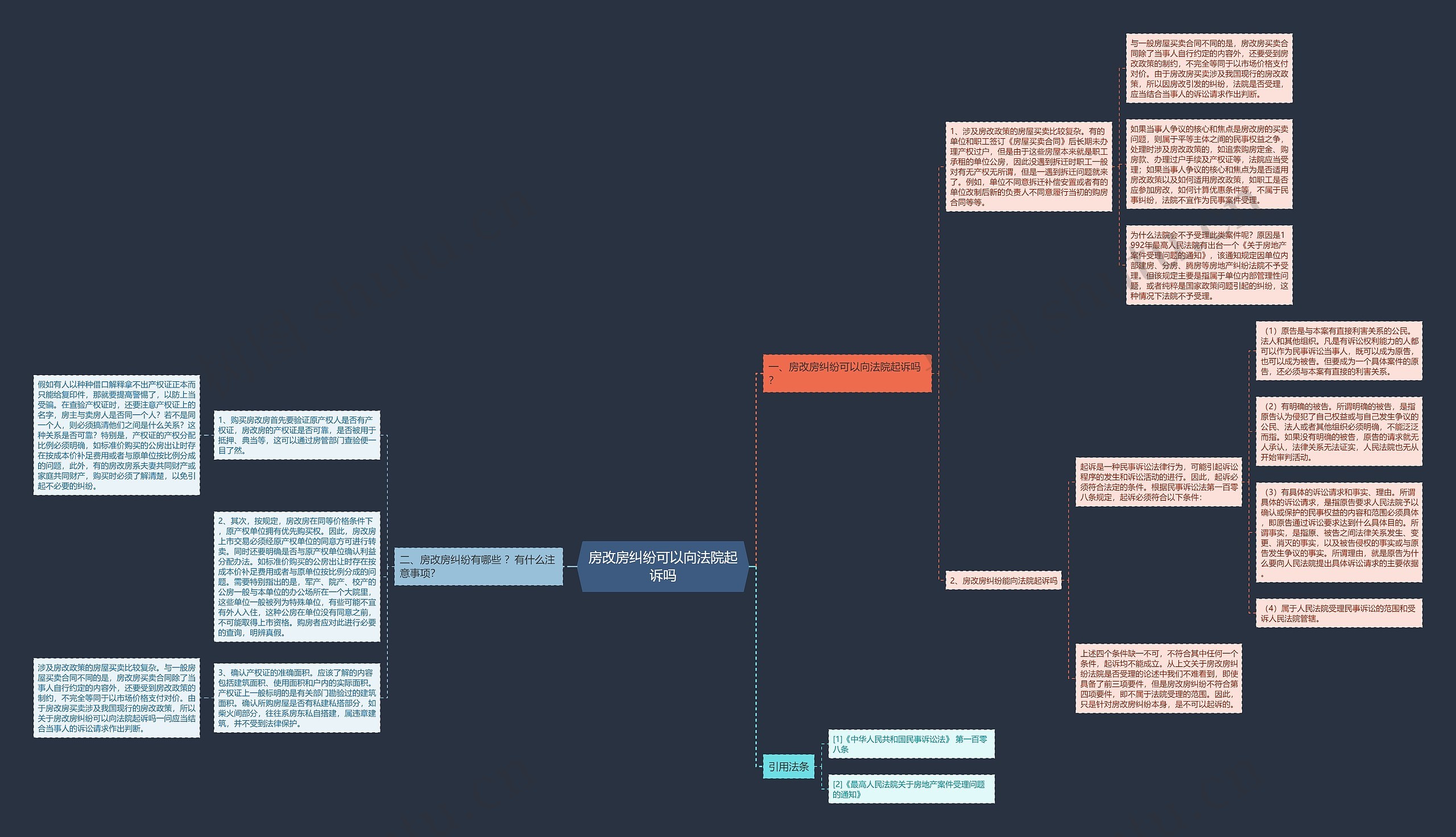房改房纠纷可以向法院起诉吗思维导图