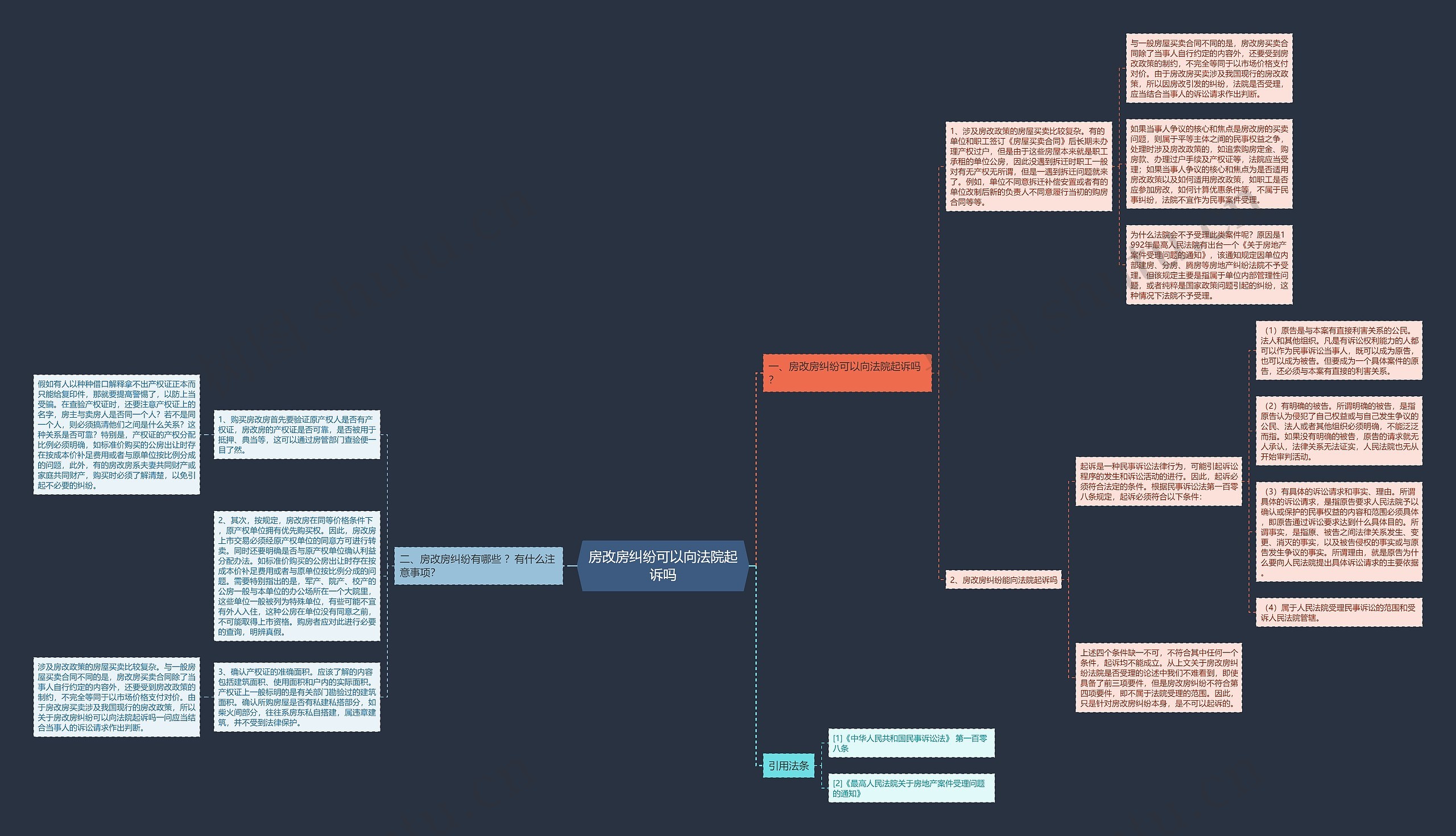 房改房纠纷可以向法院起诉吗 房改房纠纷可以向法院起诉吗