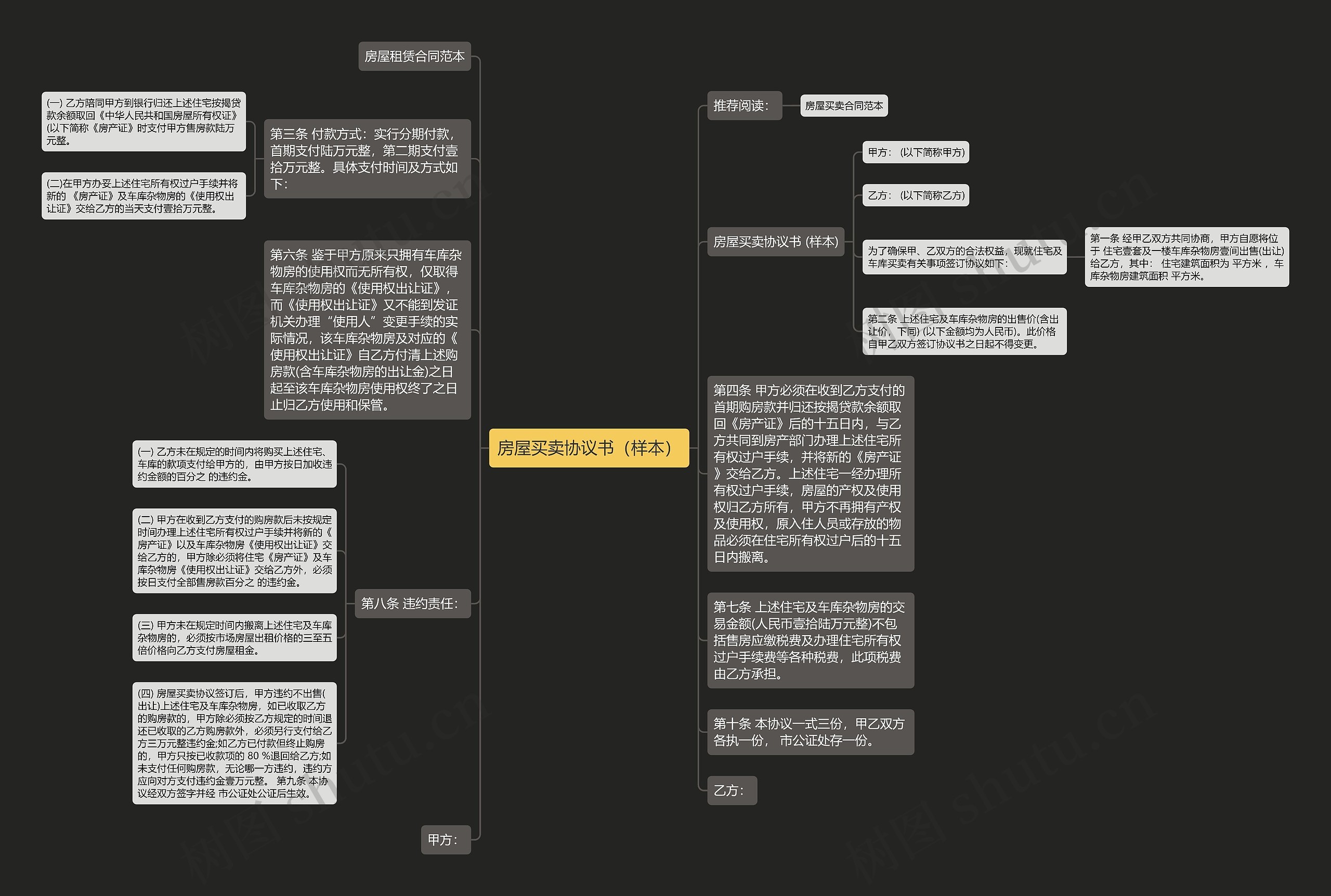 房屋买卖协议书（样本）思维导图