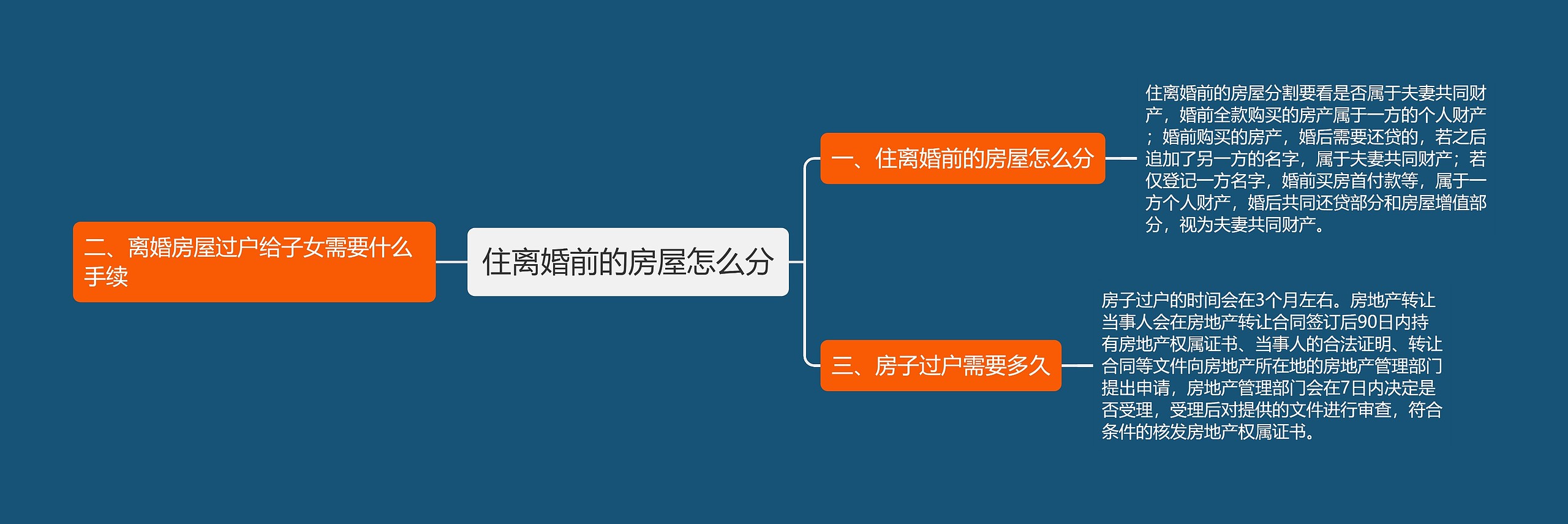 住离婚前的房屋怎么分思维导图