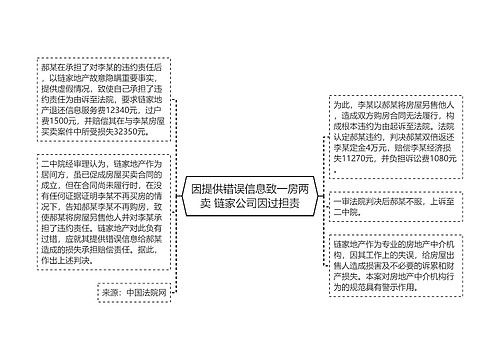 因提供错误信息致一房两卖 链家公司因过担责