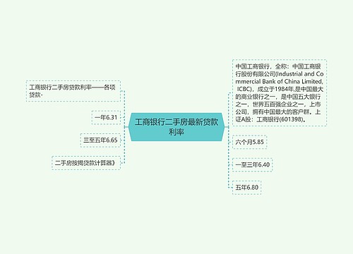 工商银行二手房最新贷款利率