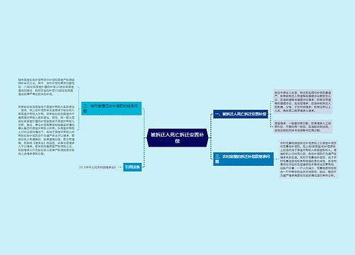 被拆迁人死亡拆迁安置补偿