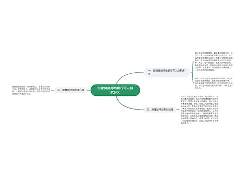 自建房抵押给银行可以贷款多久