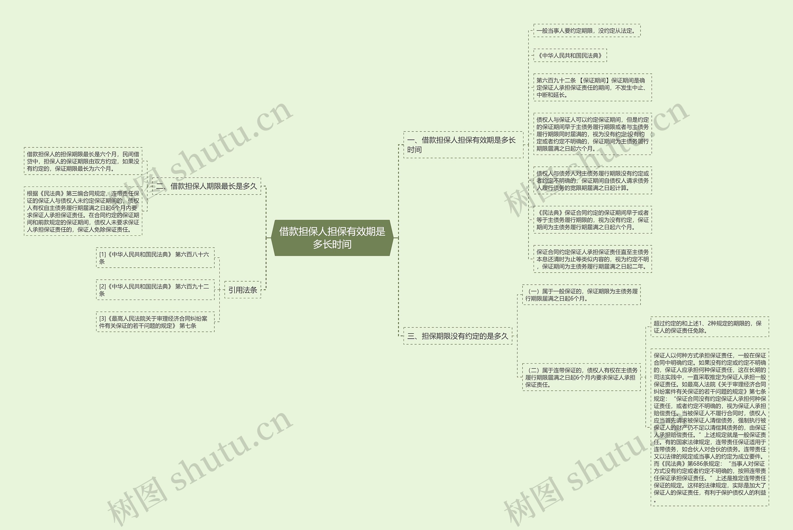 借款担保人担保有效期是多长时间 借款担保人担保有效期是多长时间