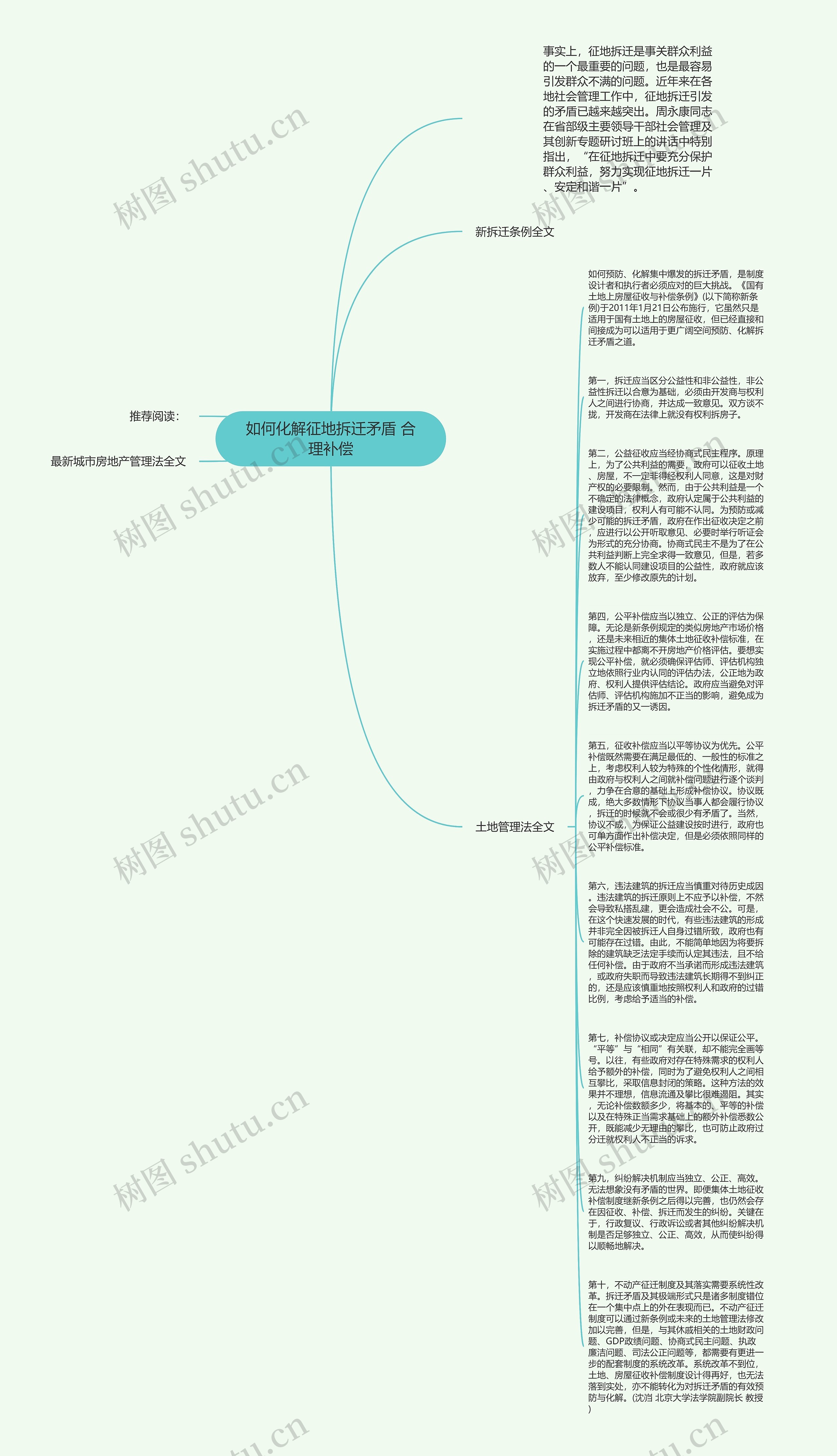如何化解征地拆迁矛盾 合理补偿思维导图