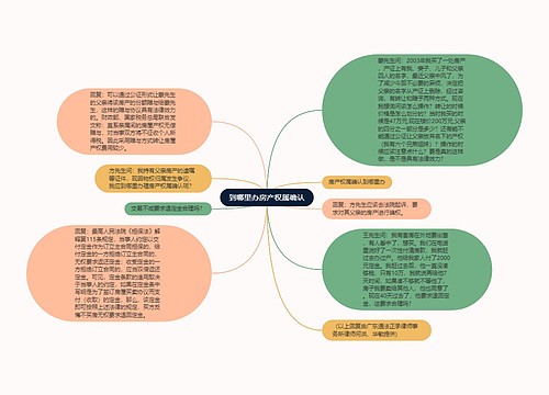 到哪里办房产权属确认