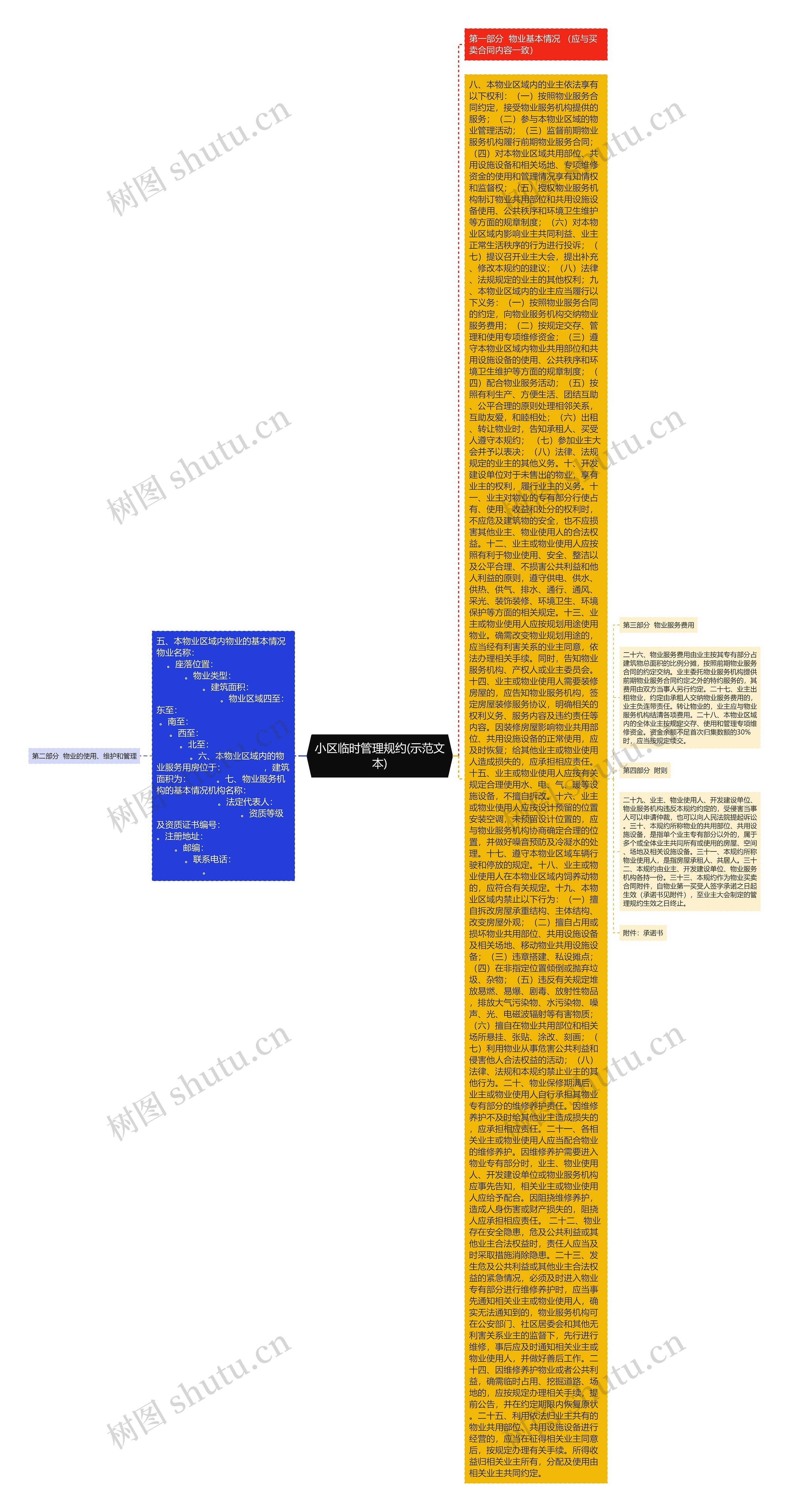 小区临时管理规约(示范文本) 小区临时管理规约(示范文本)