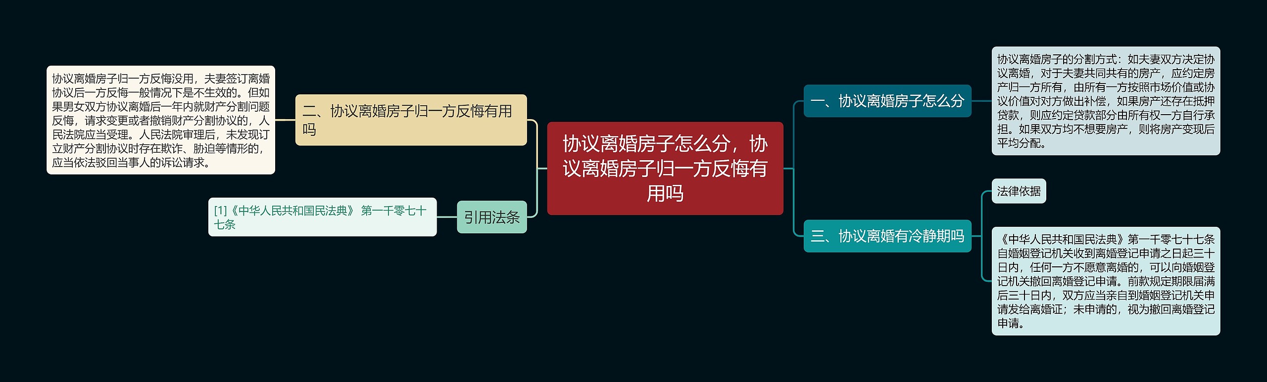 协议离婚房子怎么分，协议离婚房子归一方反悔有用吗