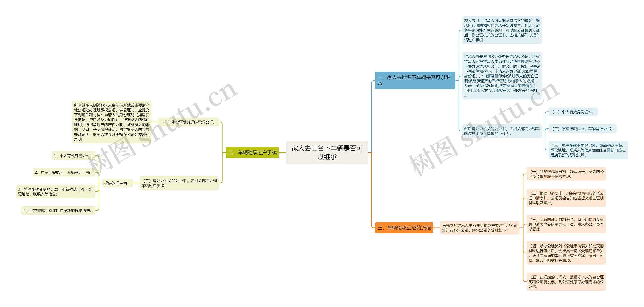 家人去世名下车辆是否可以继承