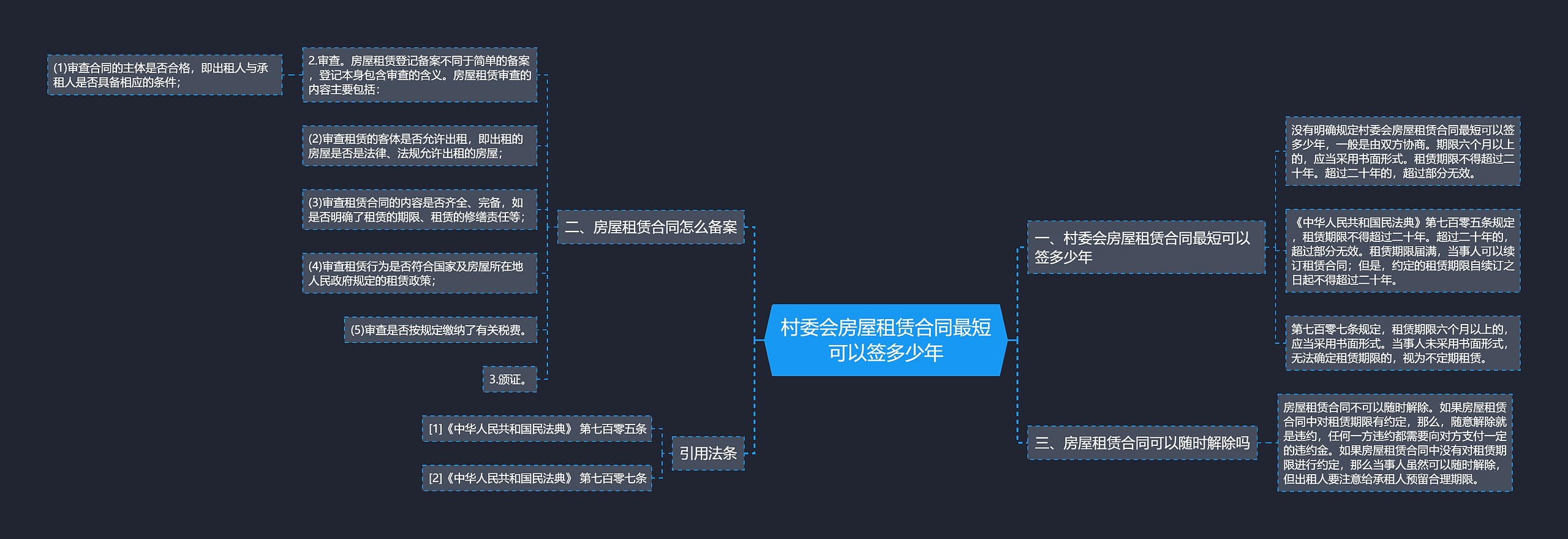 村委会房屋租赁合同最短可以签多少年