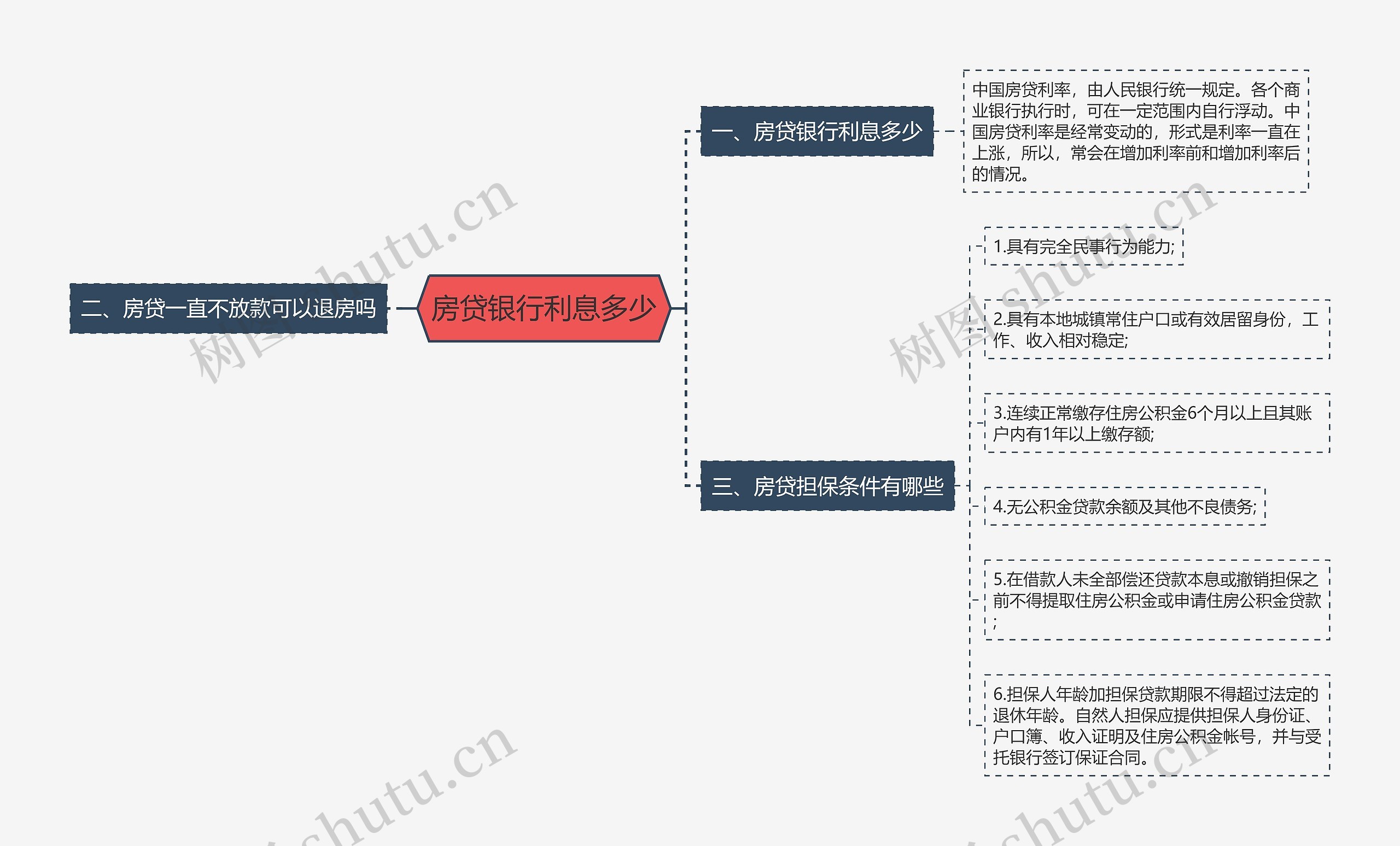 房贷银行利息多少
