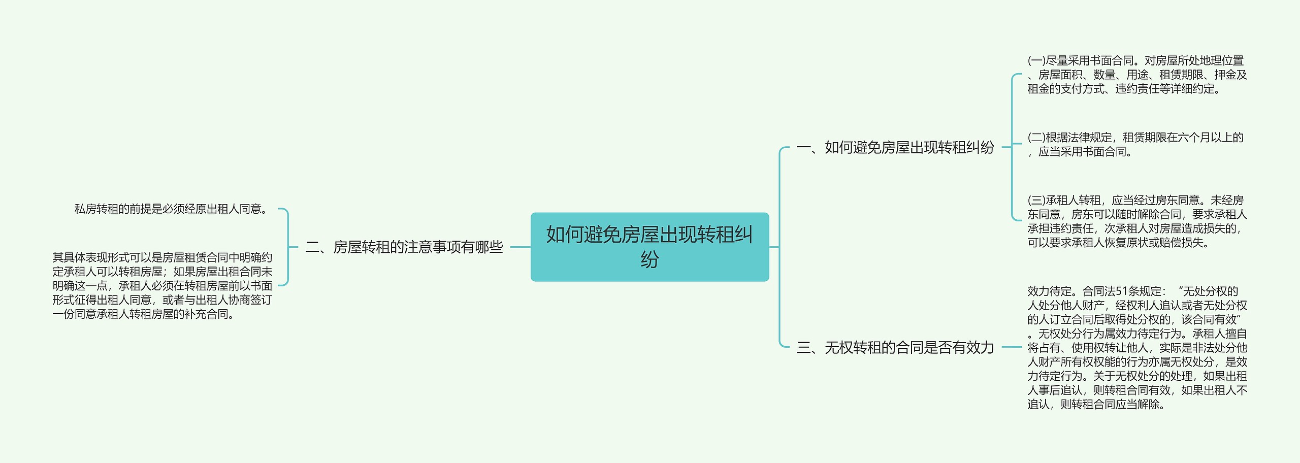 如何避免房屋出现转租纠纷