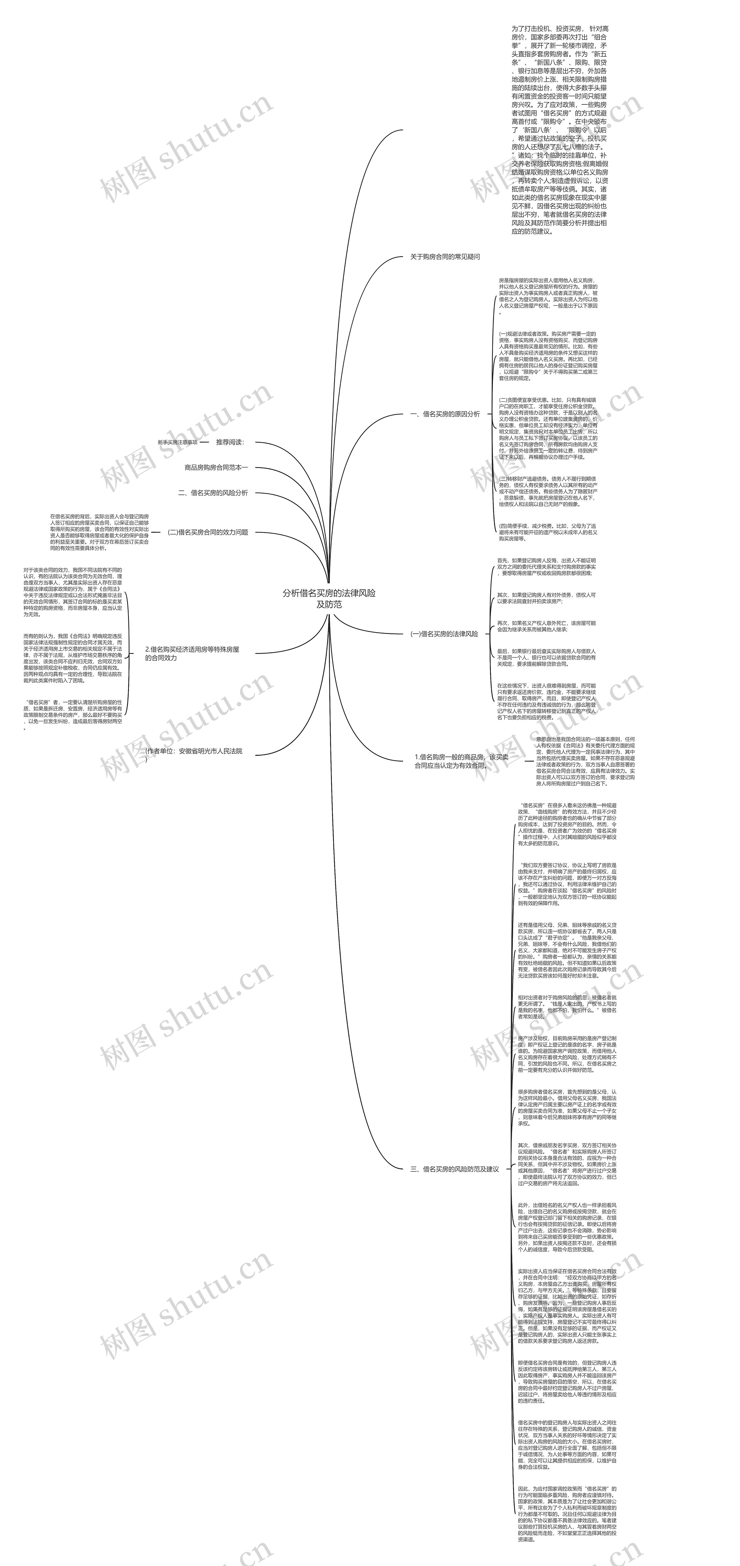 分析借名买房的法律风险及防范思维导图