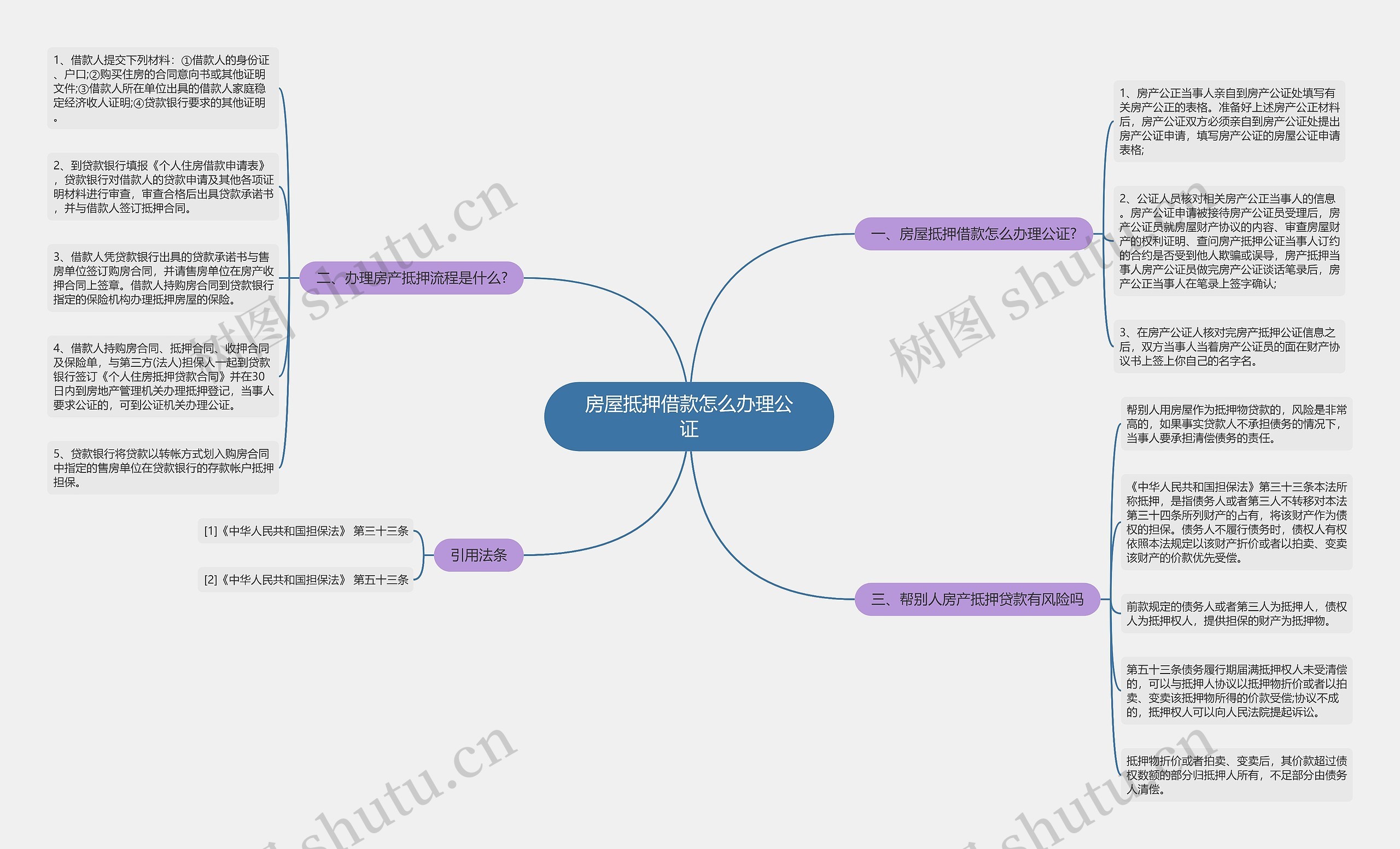 房屋抵押借款怎么办理公证思维导图