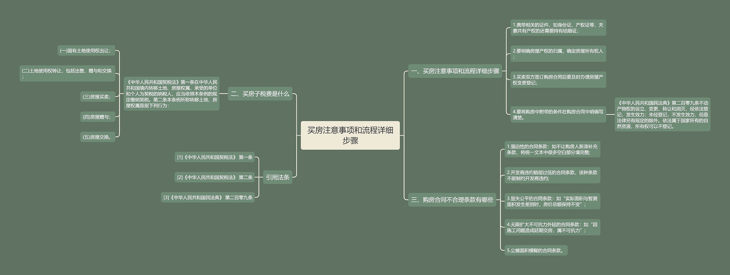 买房注意事项和流程详细步骤