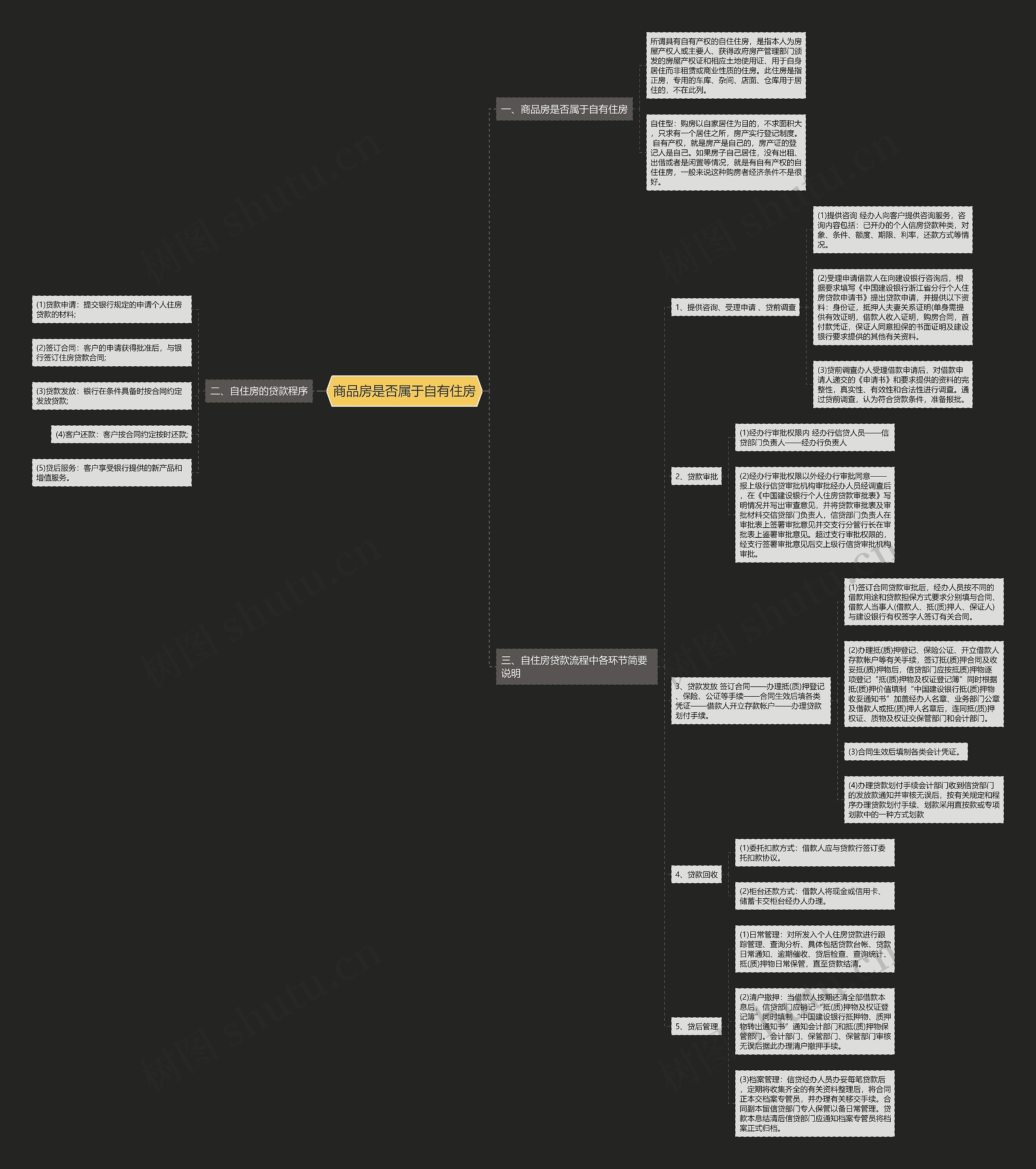 商品房是否属于自有住房思维导图
