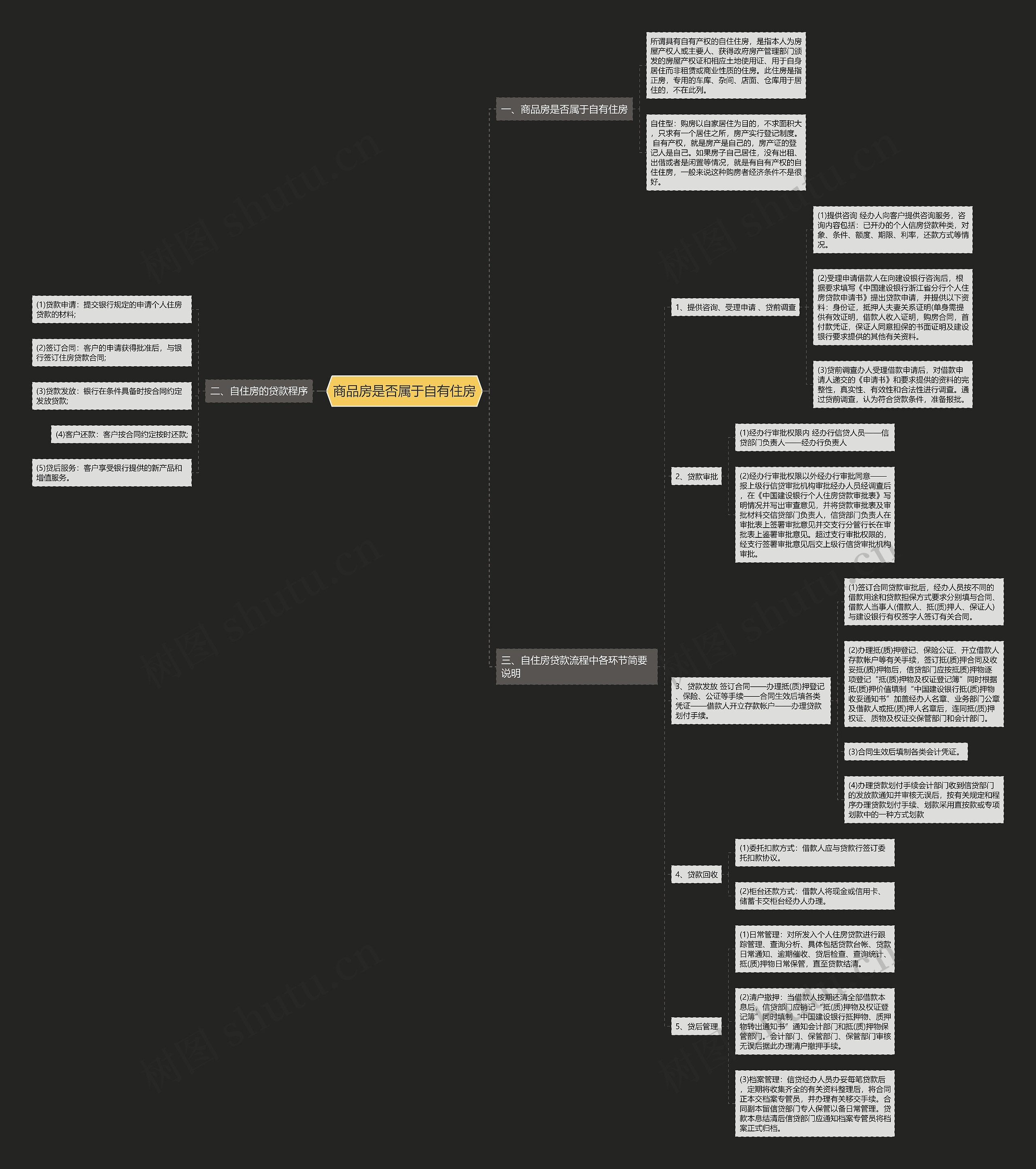 商品房是否属于自有住房 商品房是否属于自有住房