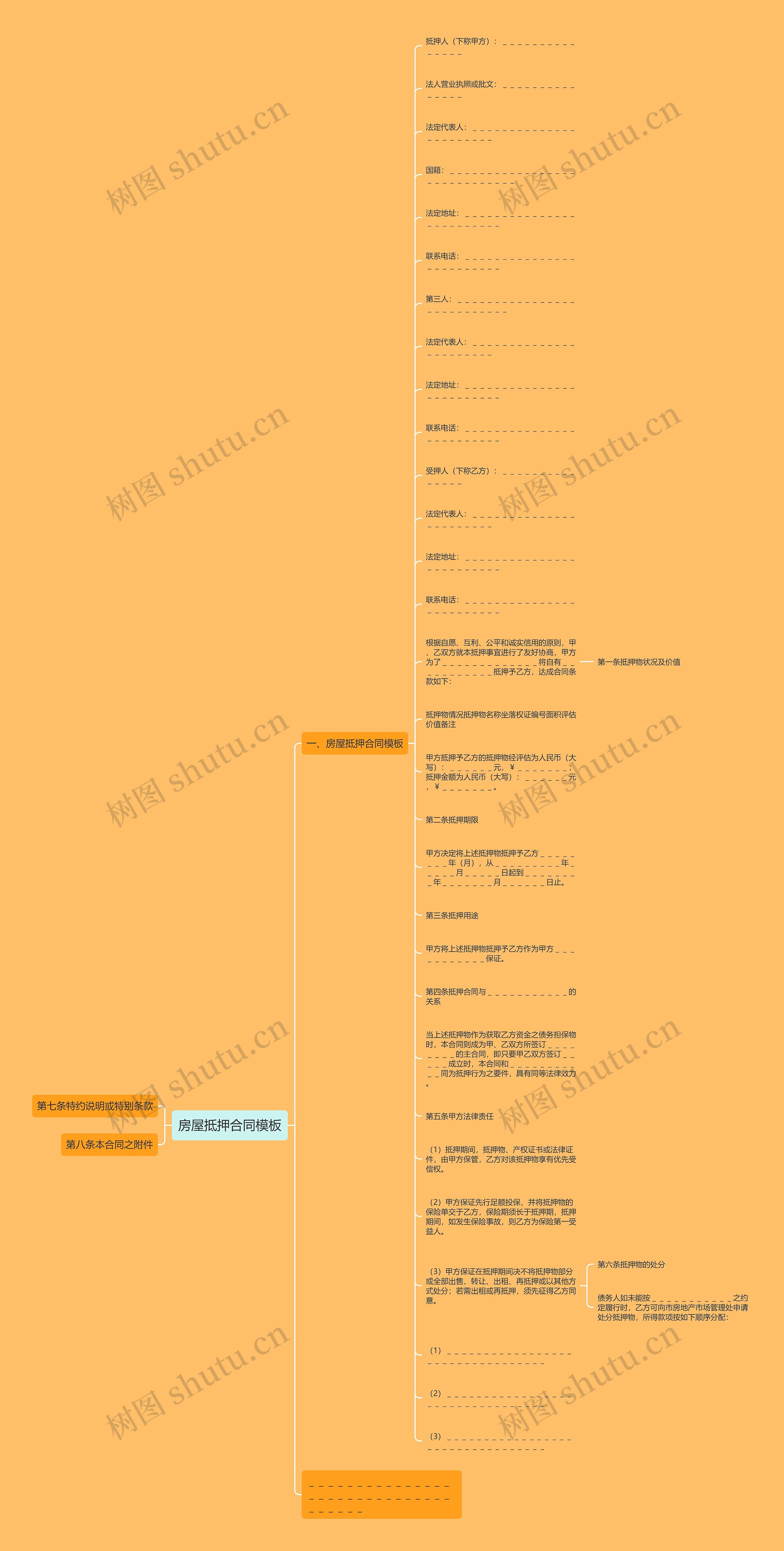 房屋抵押合同思维导图