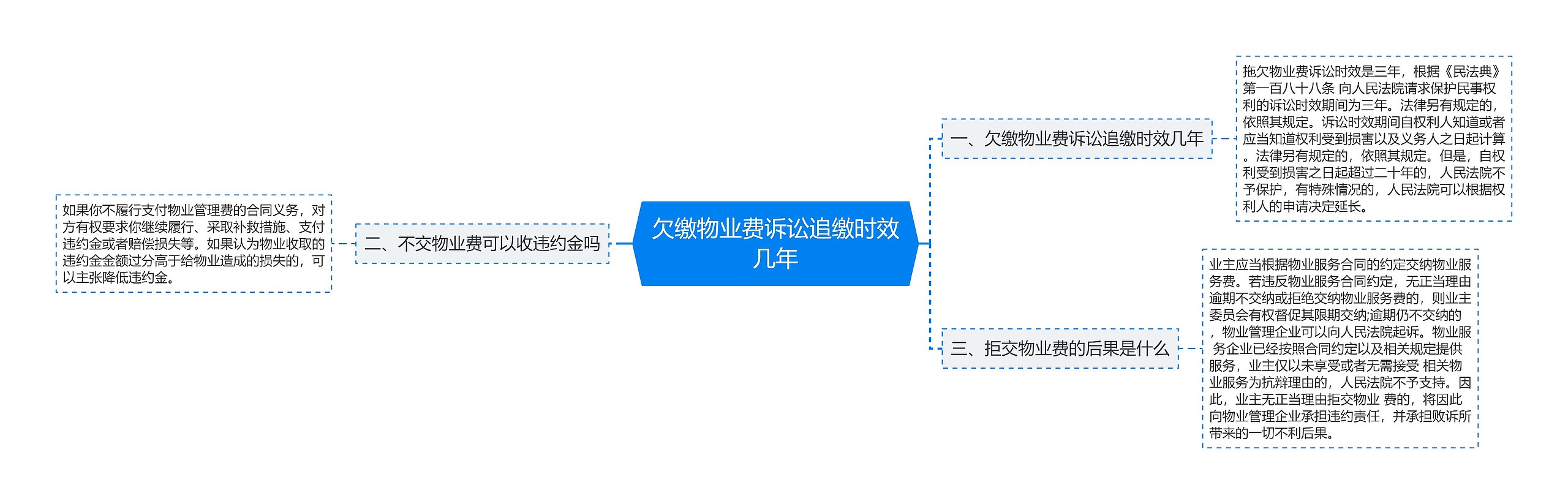 欠缴物业费诉讼追缴时效几年