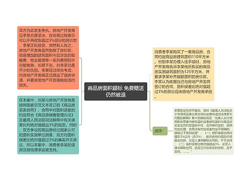 商品房面积超标 免费赠送仍然被退