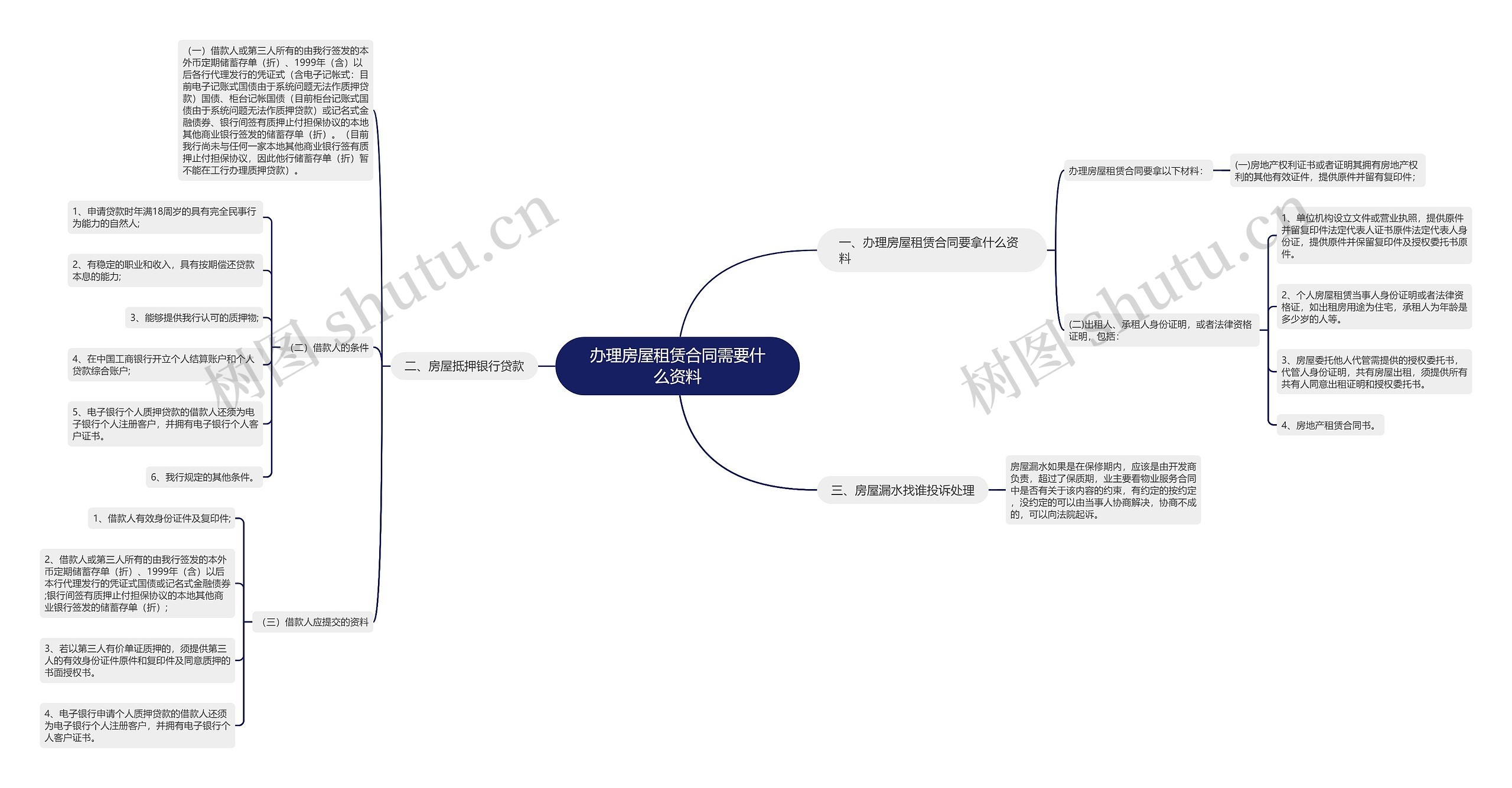 办理房屋租赁合同需要什么资料