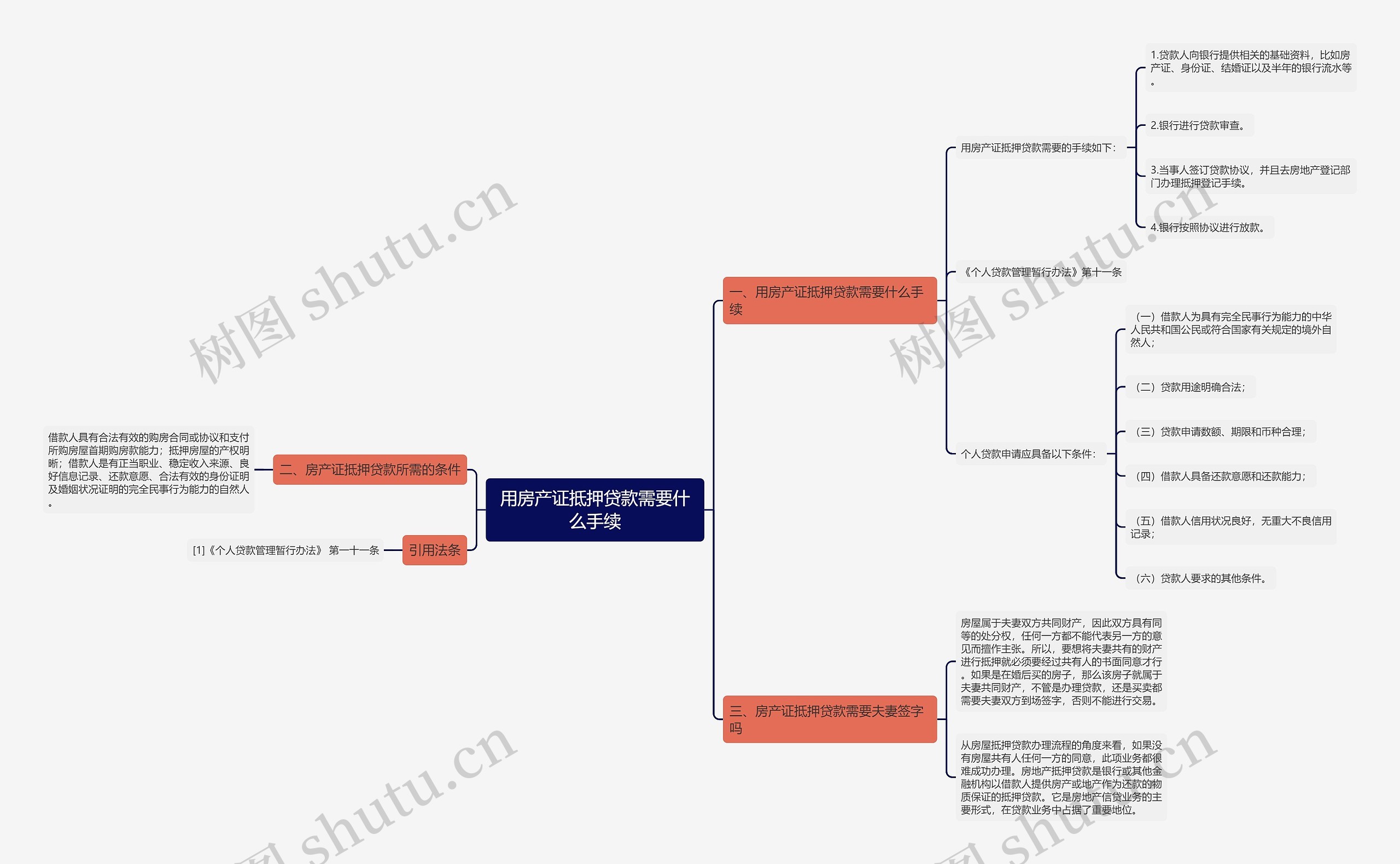 用房产证抵押贷款需要什么手续思维导图