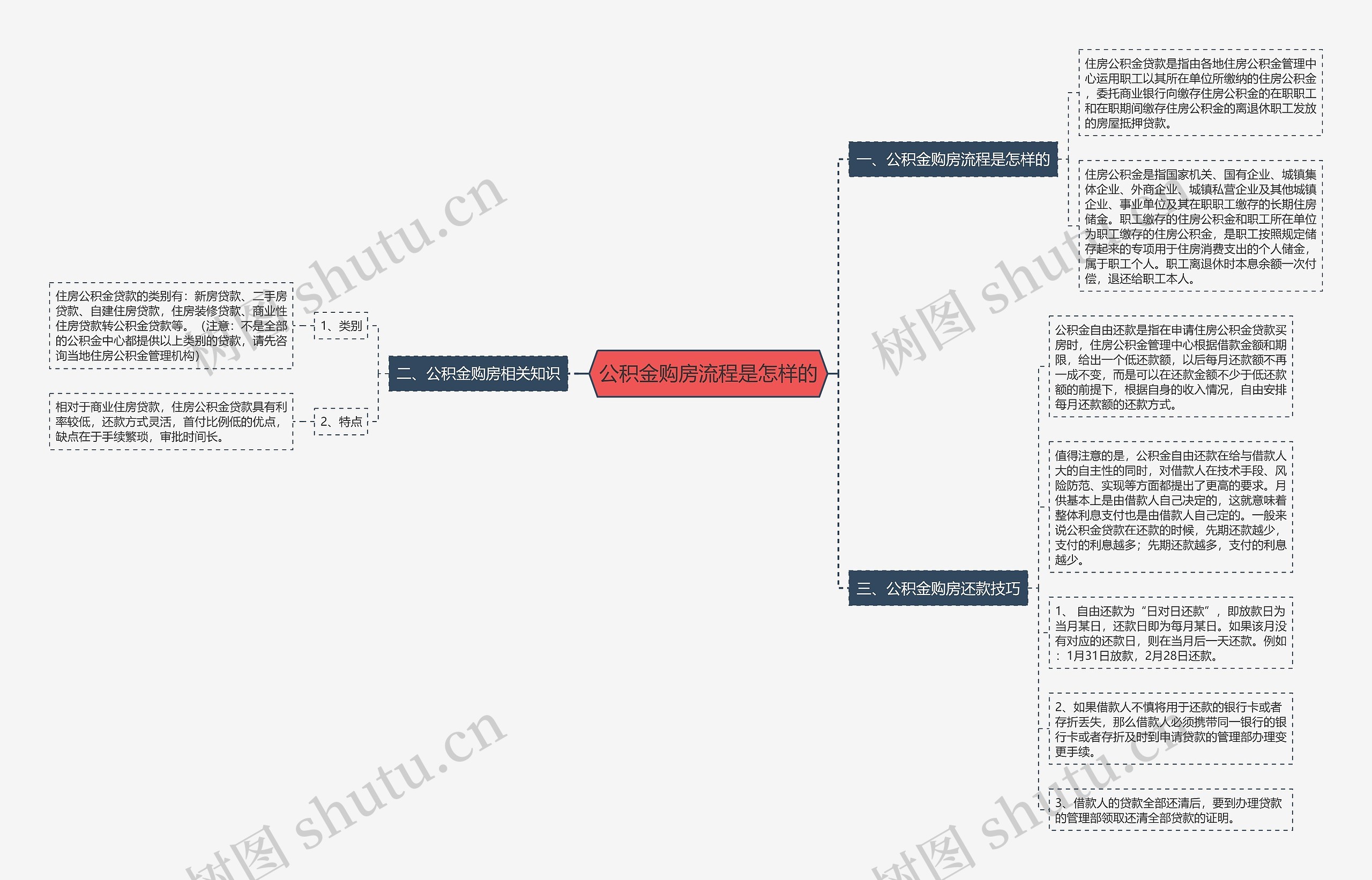 公积金购房流程是怎样的思维导图