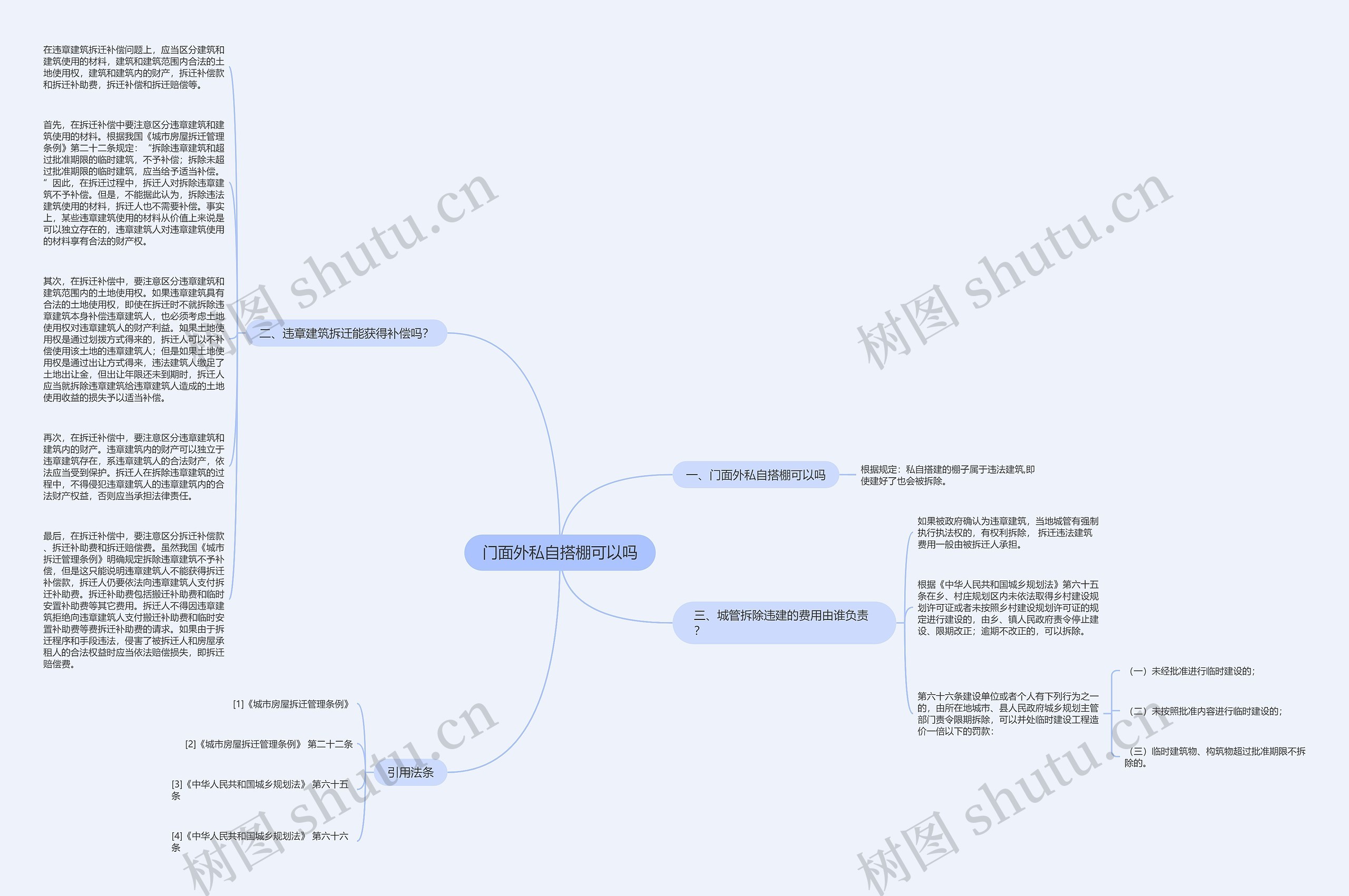 门面外私自搭棚可以吗思维导图