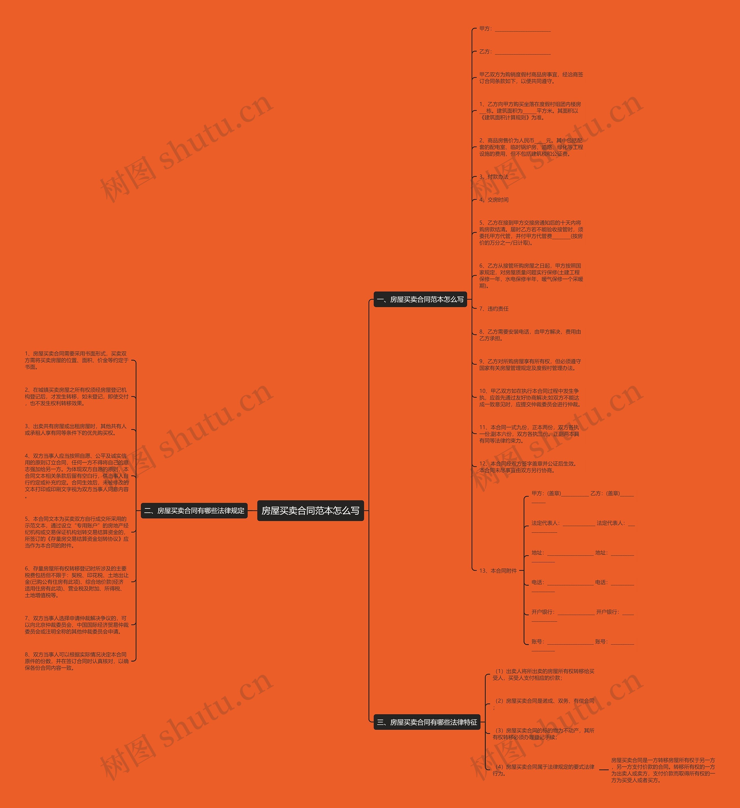 房屋买卖合同范本怎么写思维导图