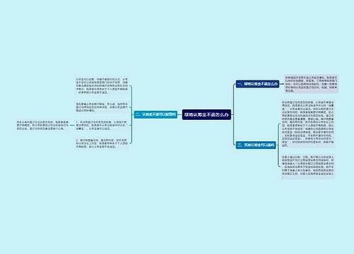 绿地认筹金不退怎么办