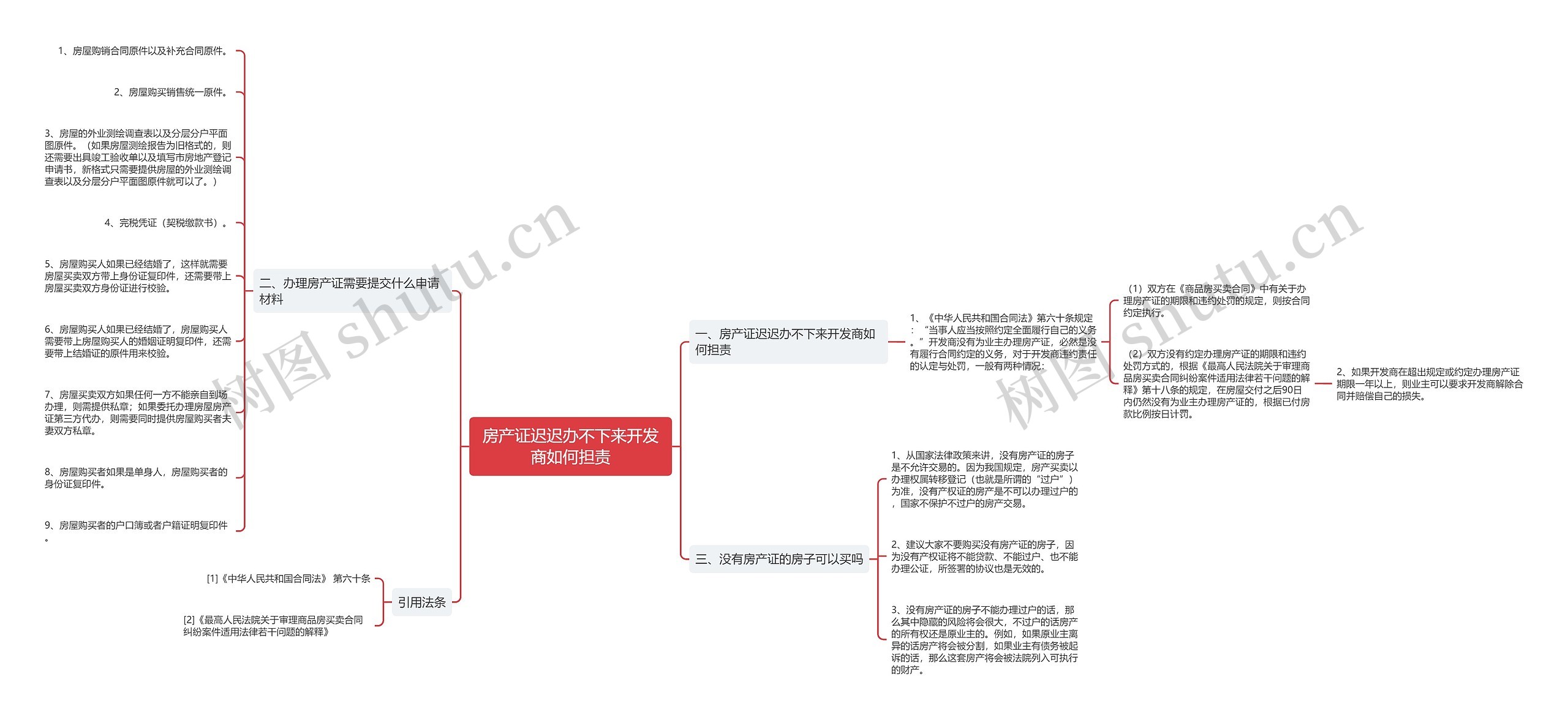 房产证迟迟办不下来开发商如何担责