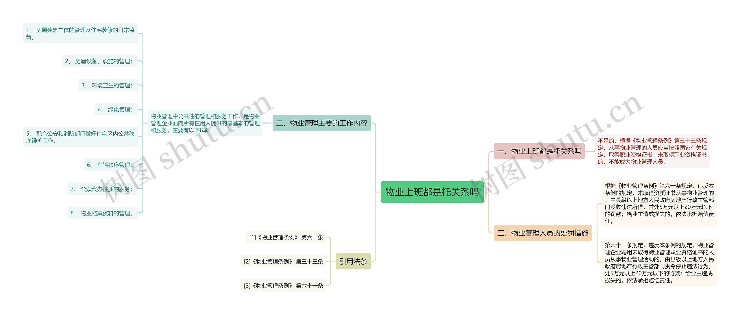 物业上班都是托关系吗思维导图