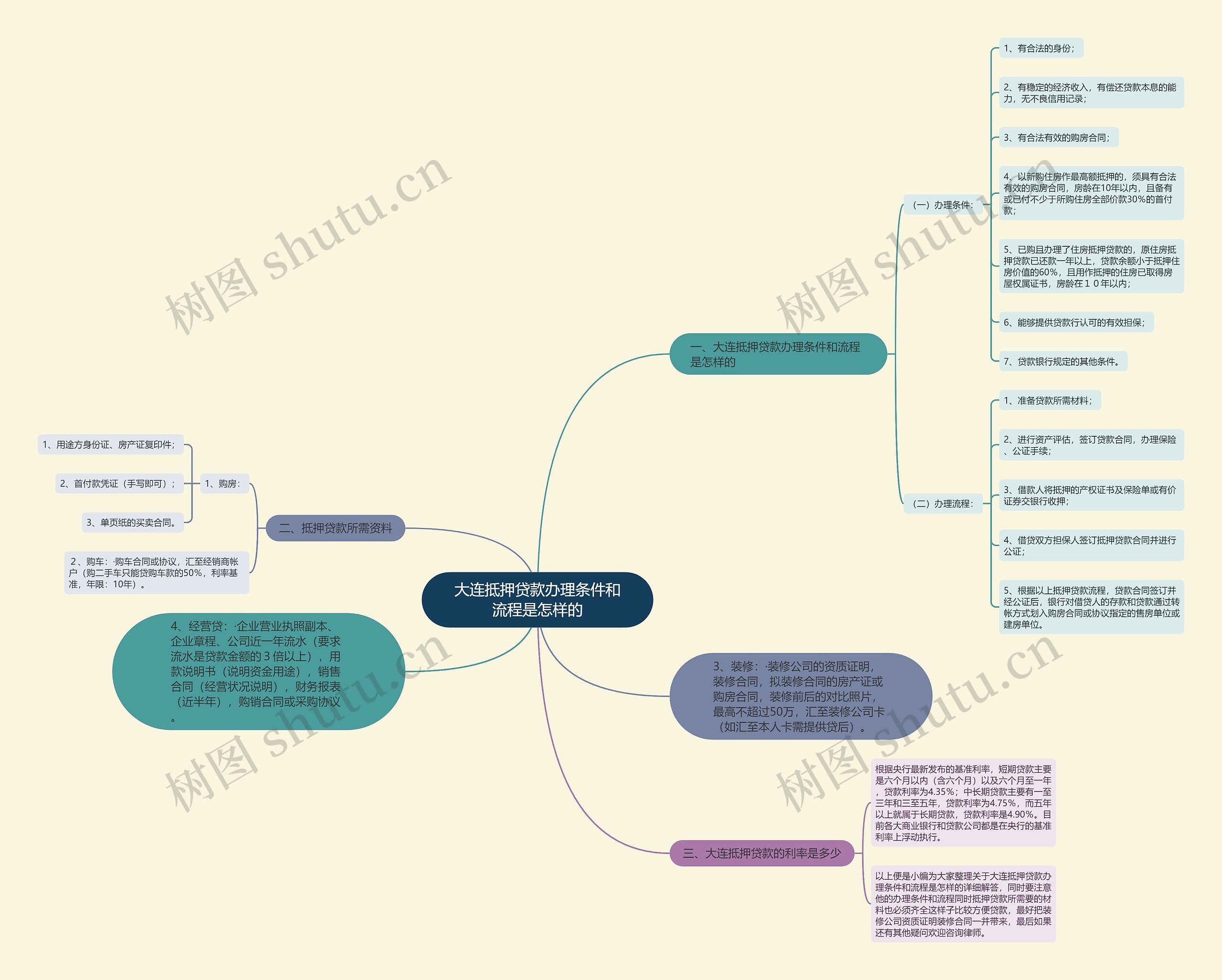 大连抵押贷款办理条件和流程是怎样的 大连抵押贷款办理条件和流程是怎样的