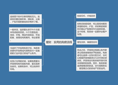 理财：实用的购房流程