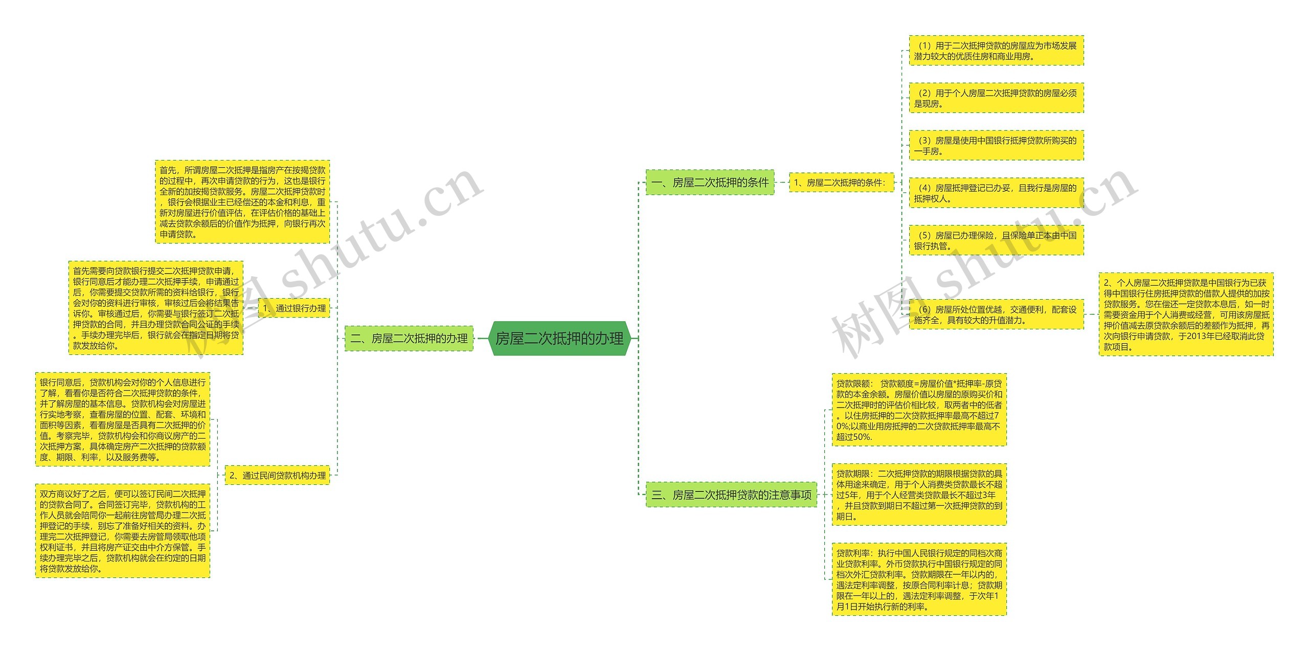 房屋二次抵押的办理 房屋二次抵押的办理