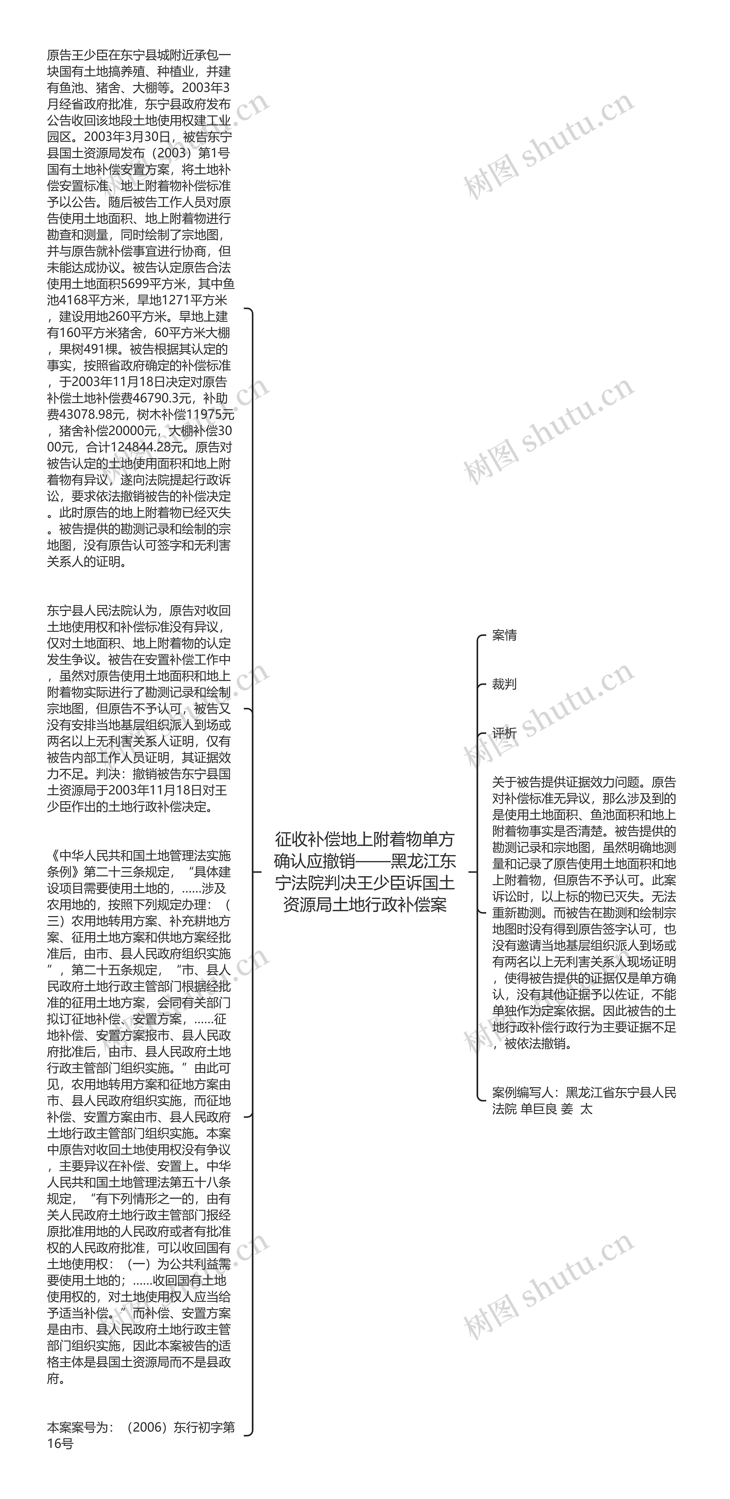 征收补偿地上附着物单方确认应撤销——黑龙江东宁法院判决王少臣诉国土资源局土地行政补偿案