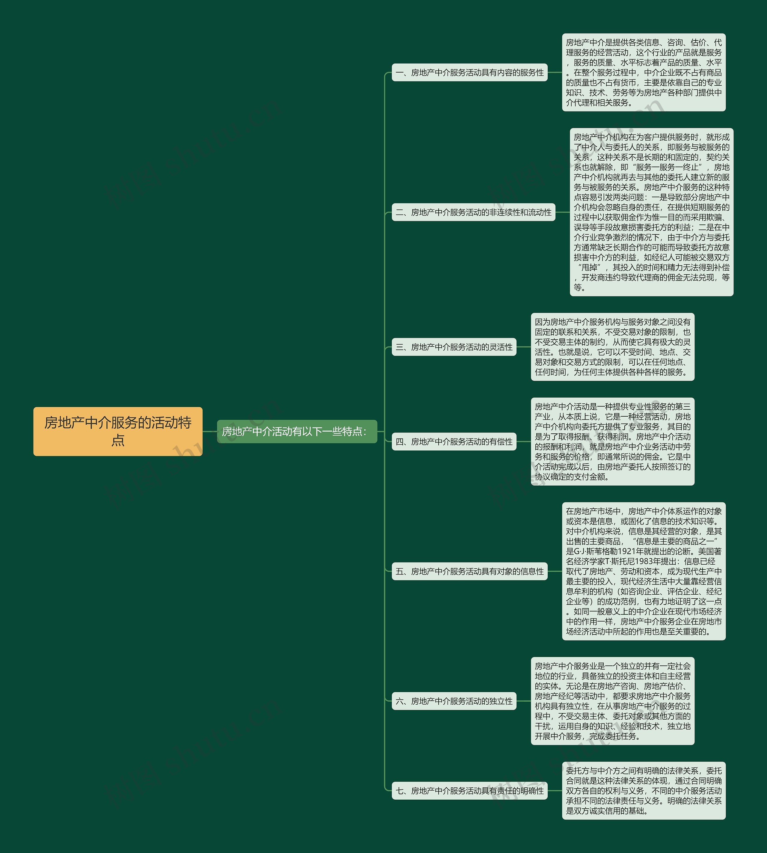 房地产中介服务的活动特点 房地产中介服务的活动特点