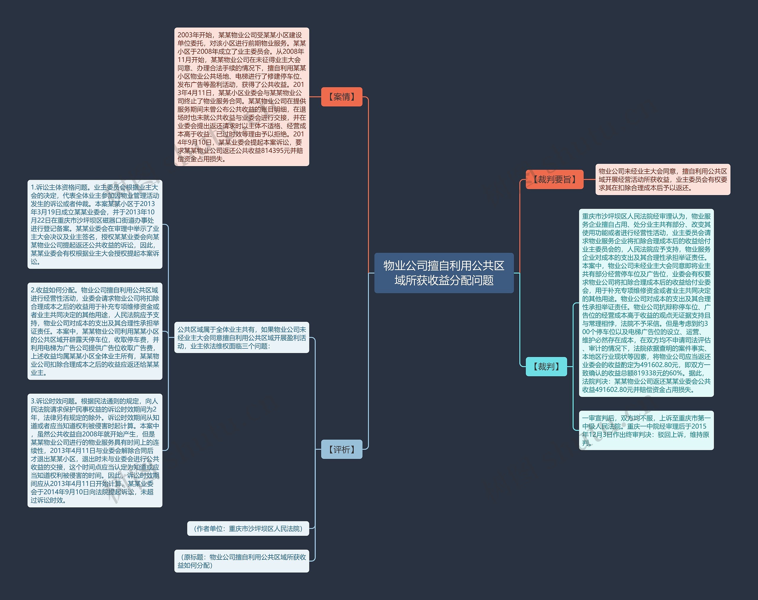 物业公司擅自利用公共区域所获收益分配问题思维导图