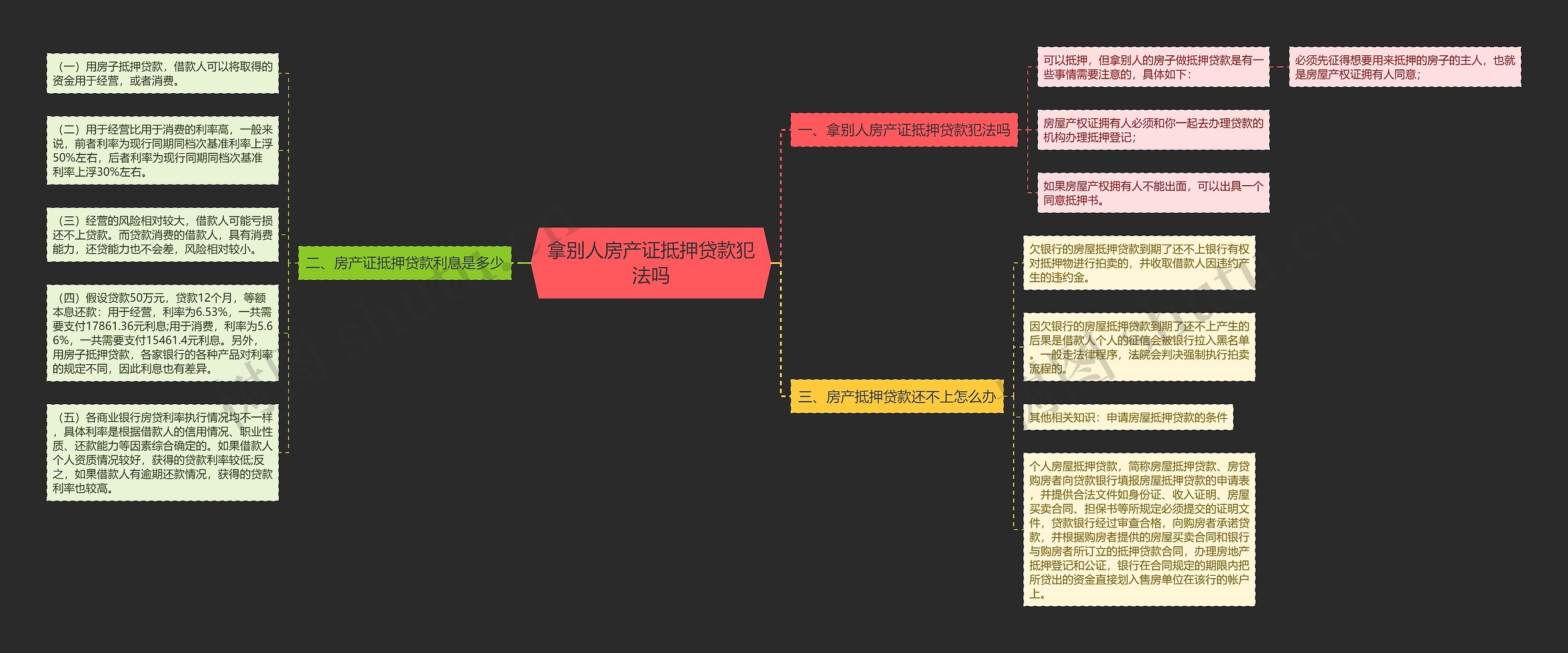 拿别人房产证抵押贷款犯法吗思维导图