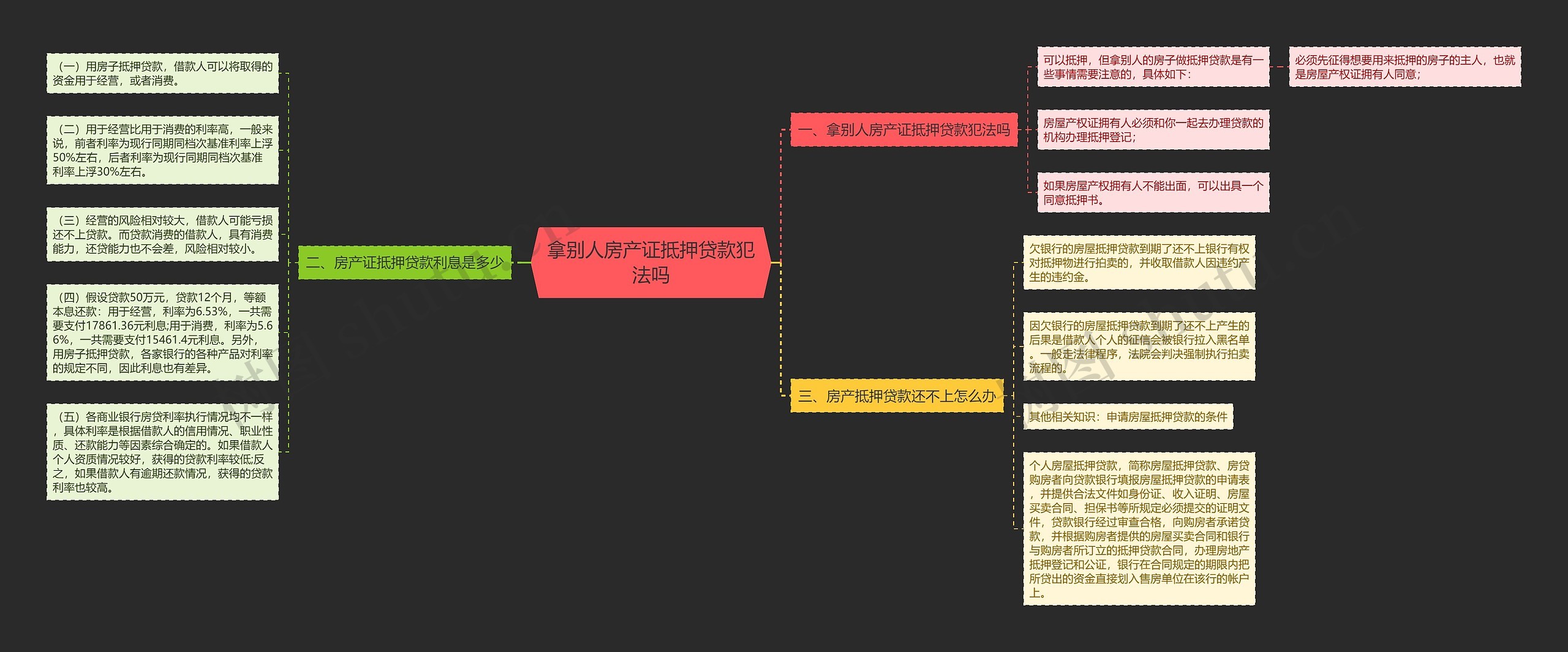 拿别人房产证抵押贷款犯法吗 拿别人房产证抵押贷款犯法吗