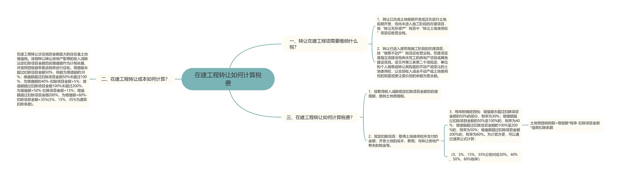 在建工程转让如何计算税费