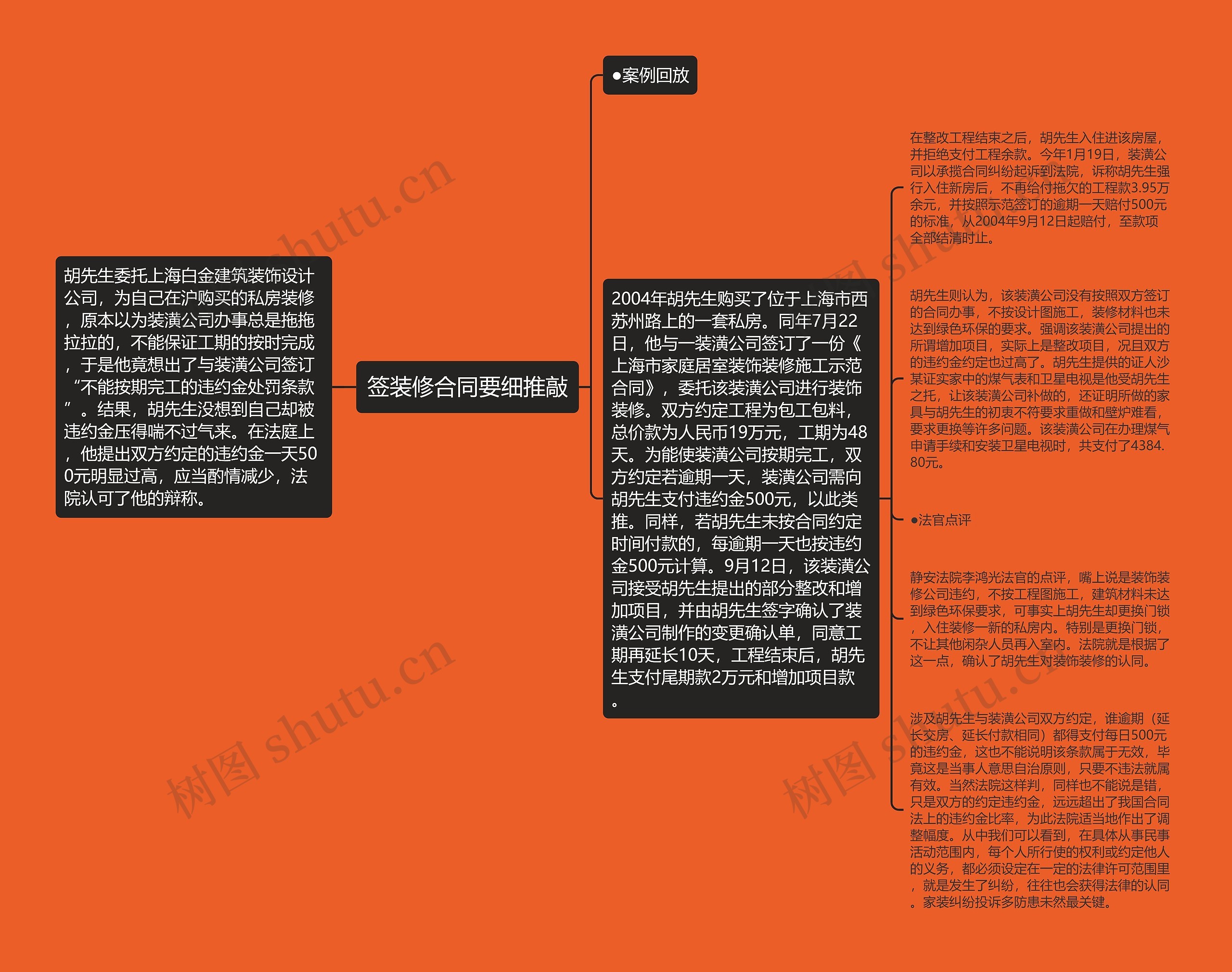 签装修合同要细推敲