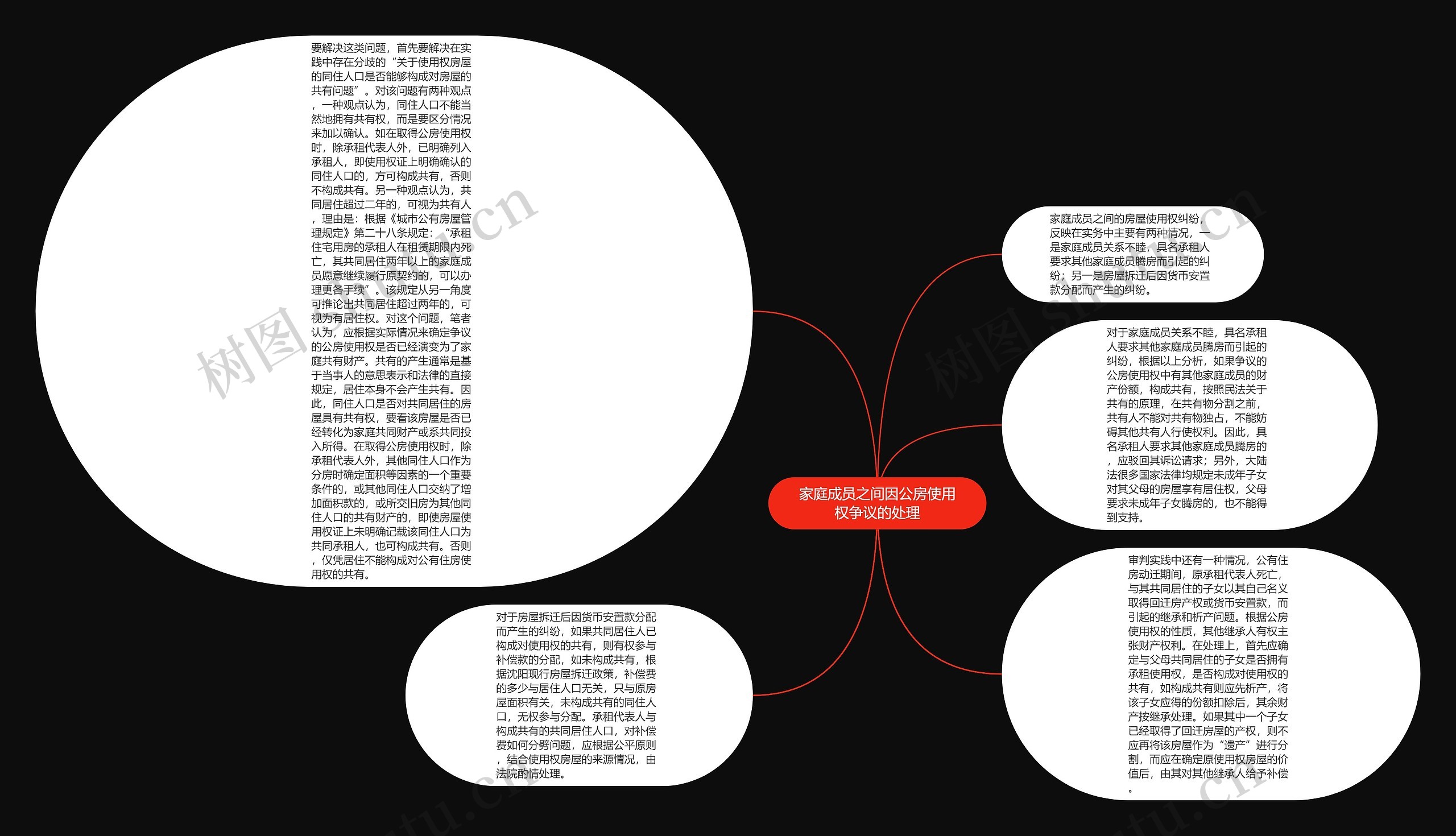 家庭成员之间因公房使用权争议的处理思维导图