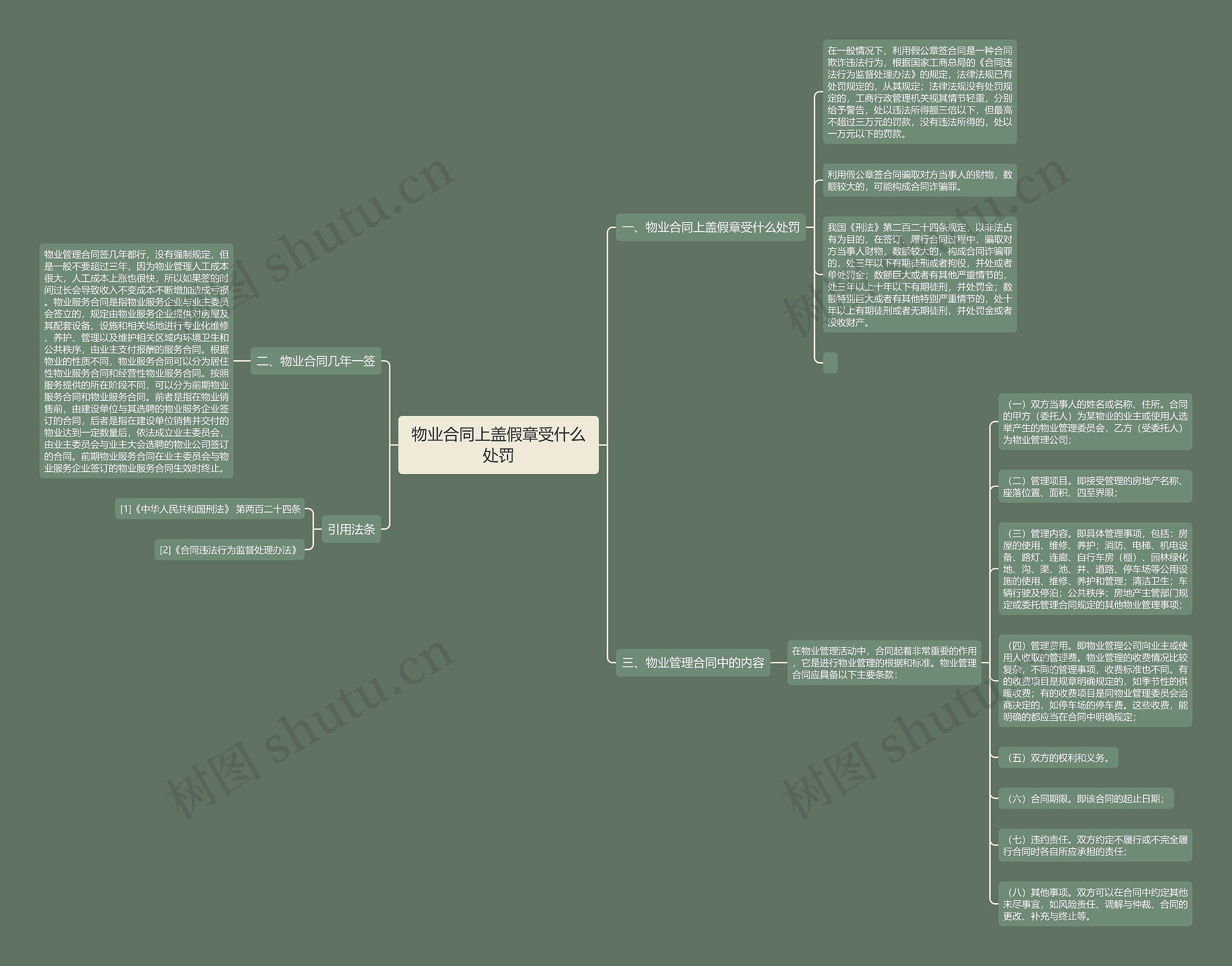 物业合同上盖假章受什么处罚 物业合同上盖假章受什么处罚