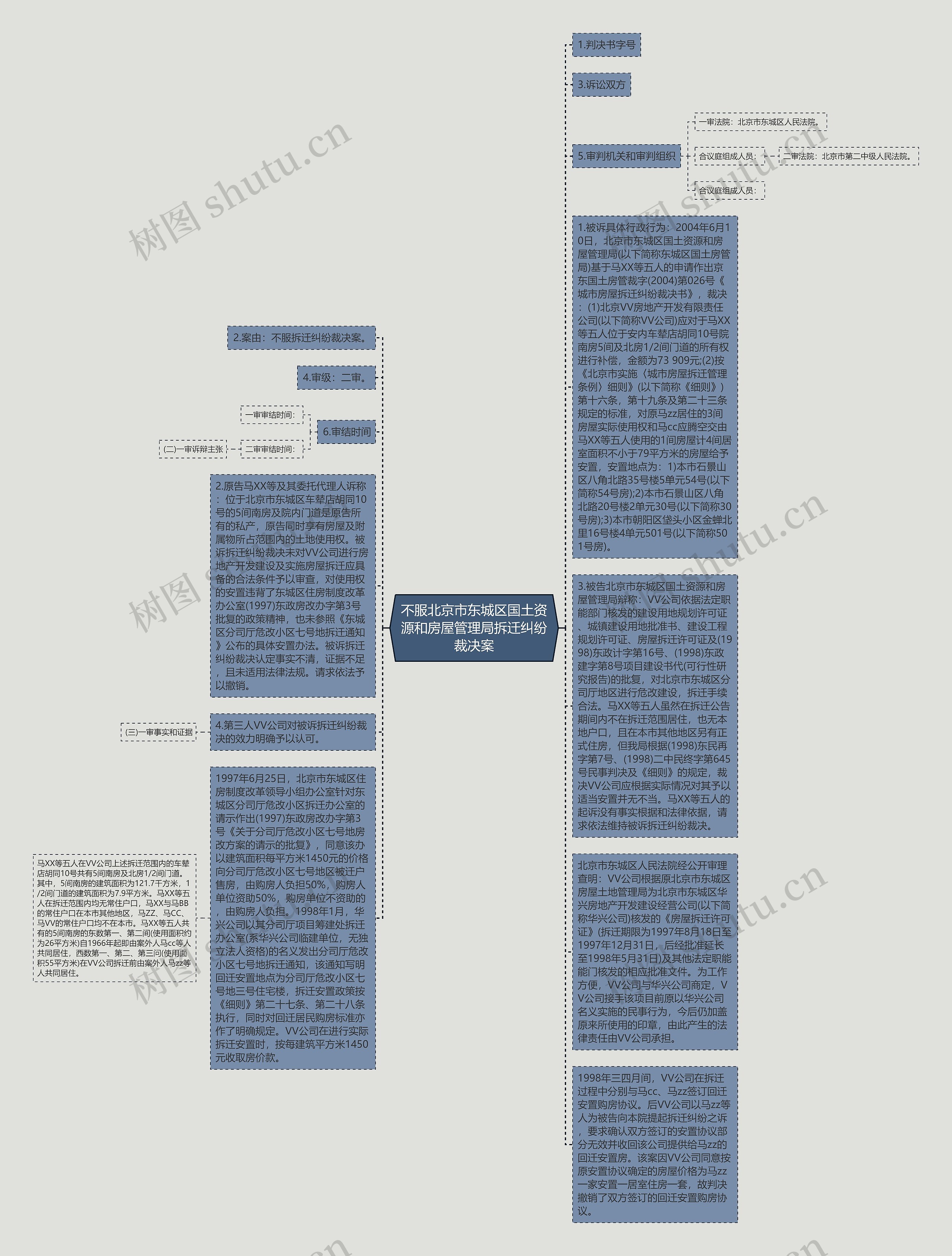 不服北京市东城区国土资源和房屋管理局拆迁纠纷裁决案思维导图