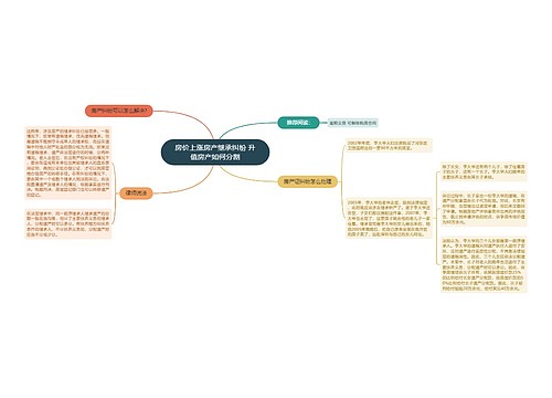 房价上涨房产继承纠纷 升值房产如何分割