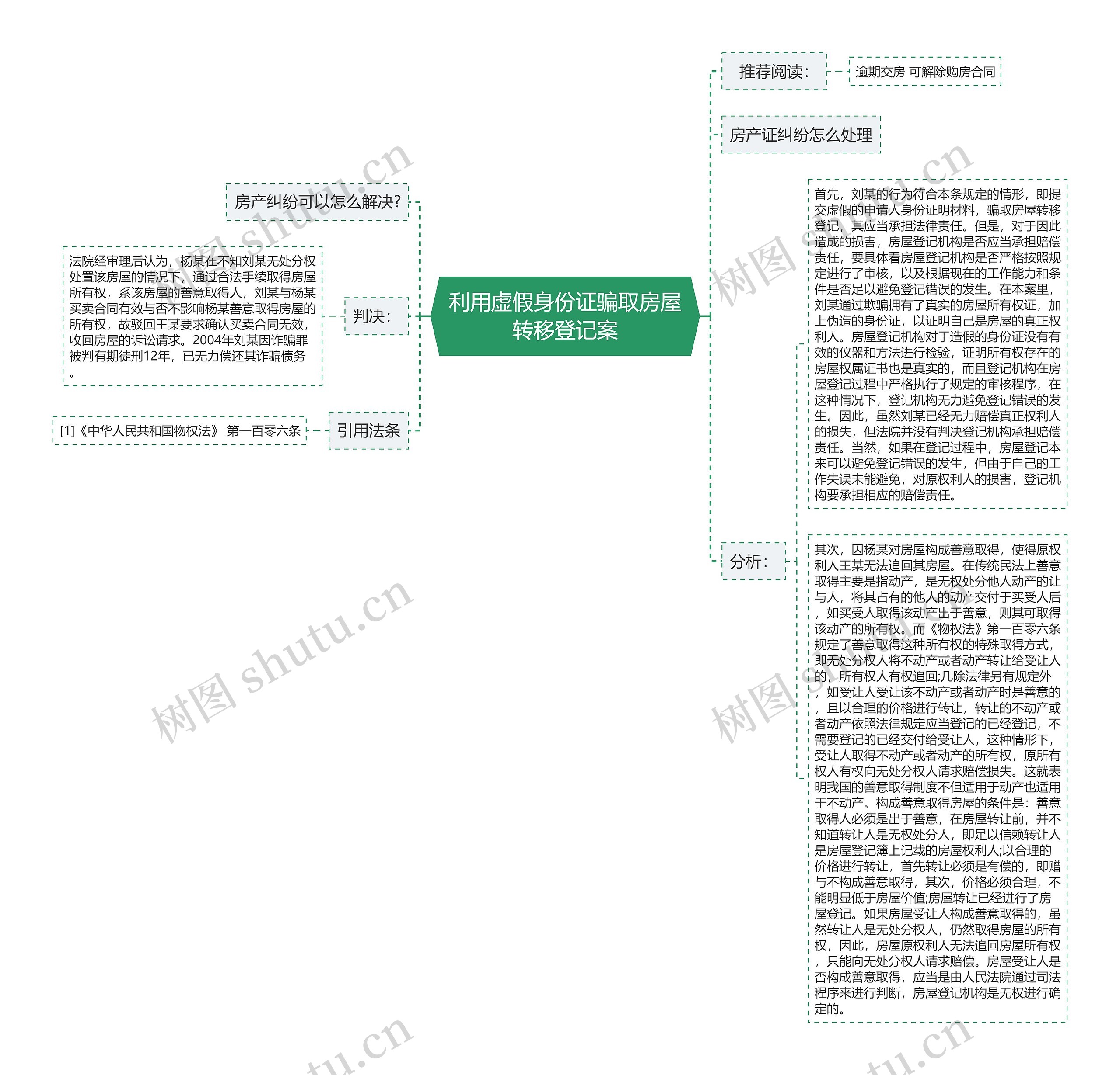 利用虚假身份证骗取房屋转移登记案